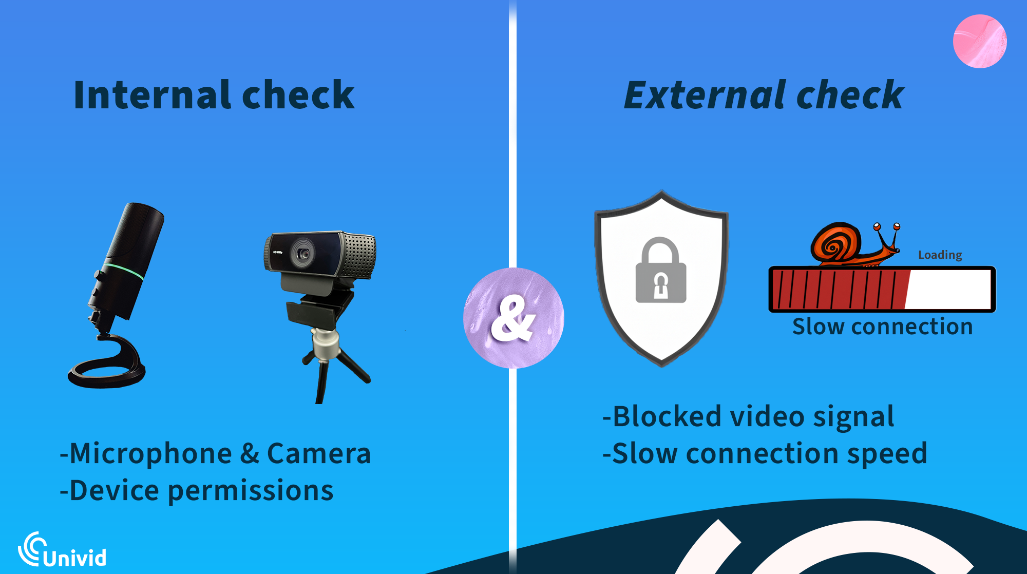 Both internal and external factors must be checked for micrphone and camera during webinars or meetings. Device permissions, firewalls blocking video signals or slow internet connection are common pitfalls.