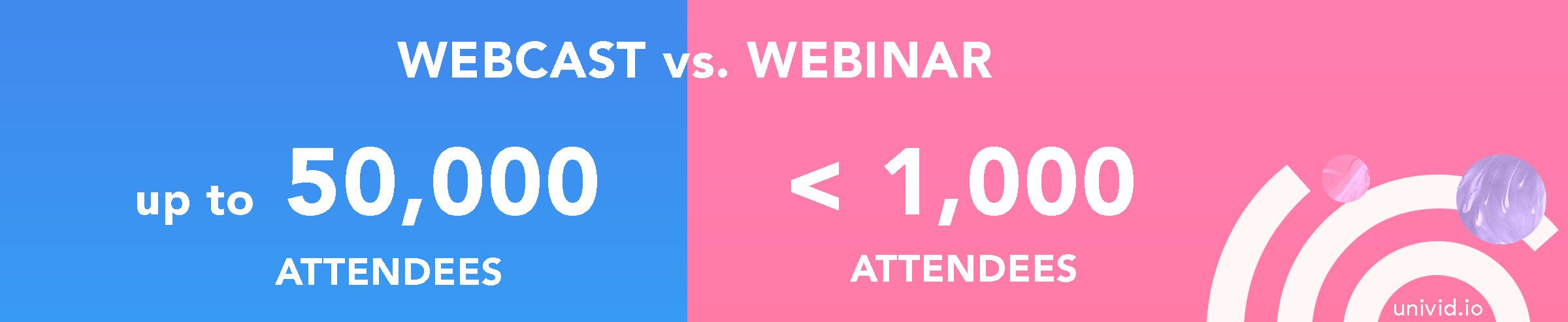 Webcast vs webinar