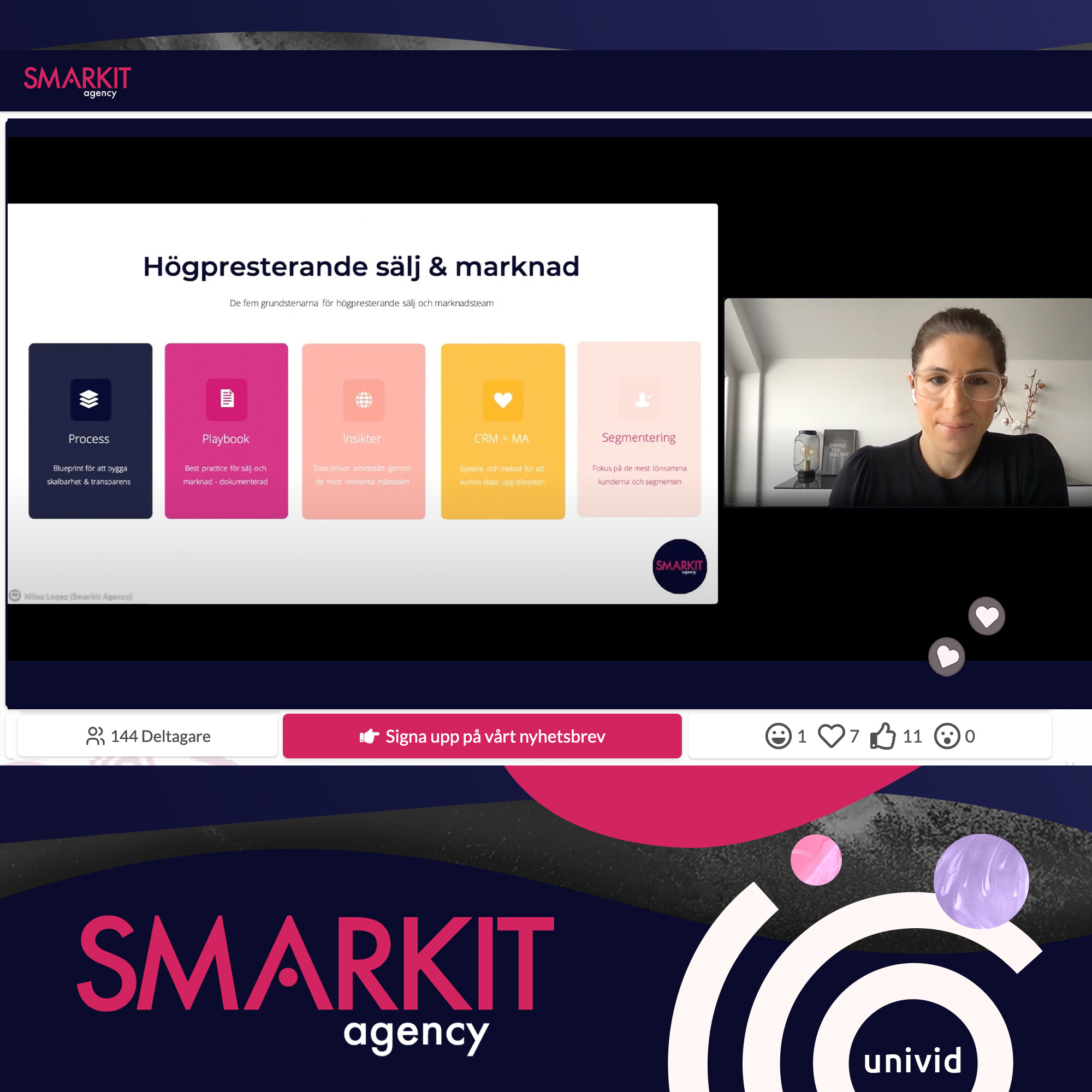 Smarkit Agency hosts 30 min power breakfast webinars on hot topics in growth and marketing - such as how to coordinate sales and marketing, or practical ways to have LinkedIn be a top performing sales channel. Interactive with chat/Q&A, live reactions and lots of interesting polls.