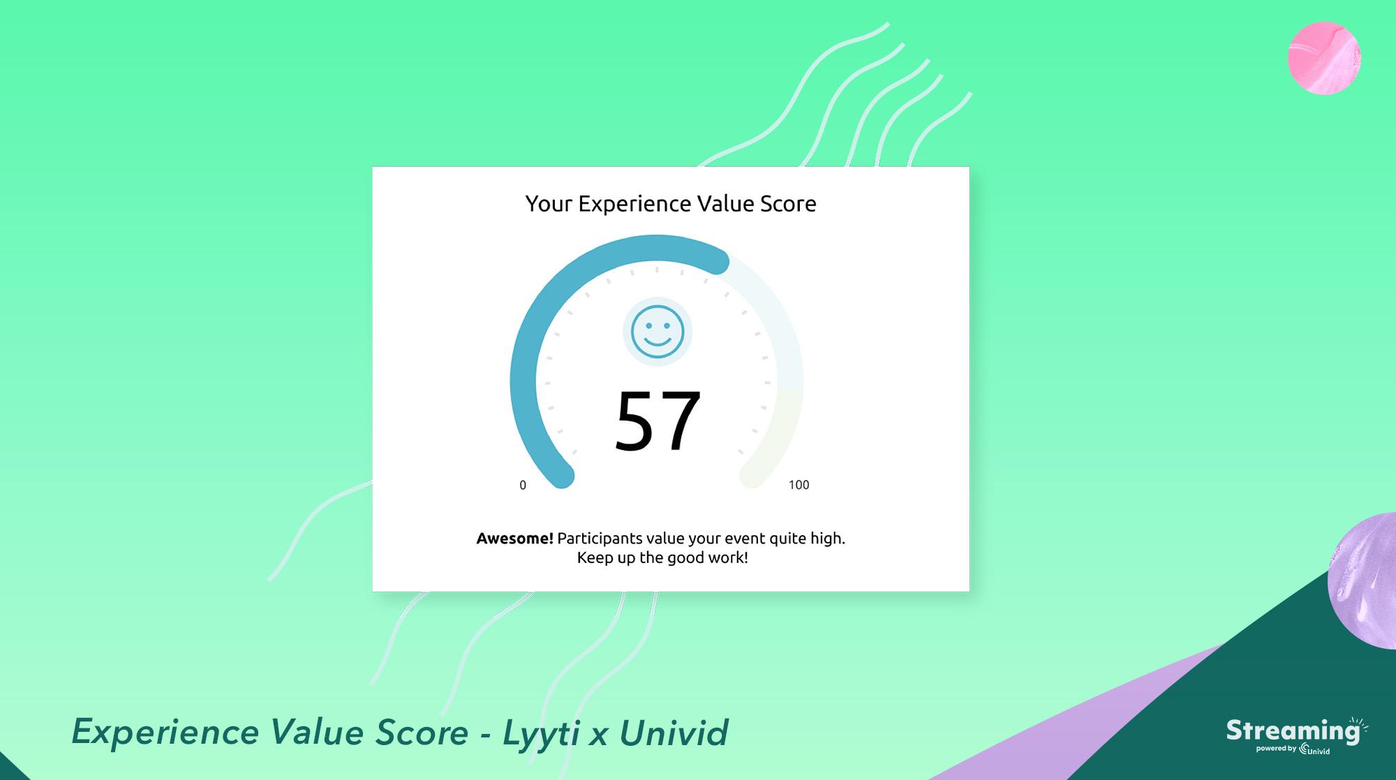 Experience Value Score (EVS) - Lyyti x Univid