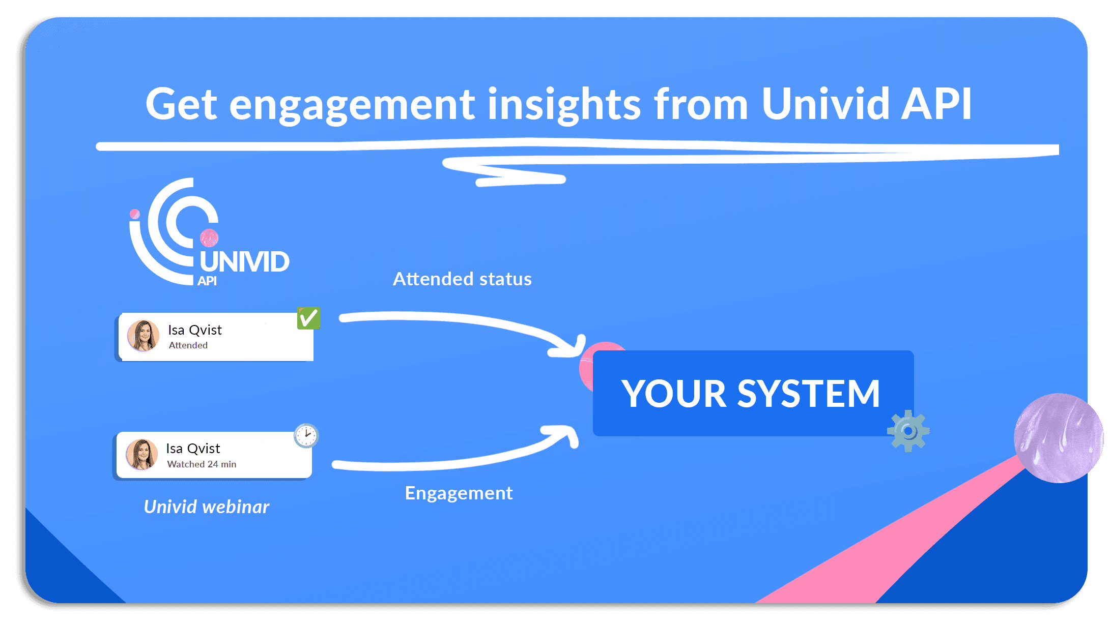 Univid API for webinars - Get engagement insights