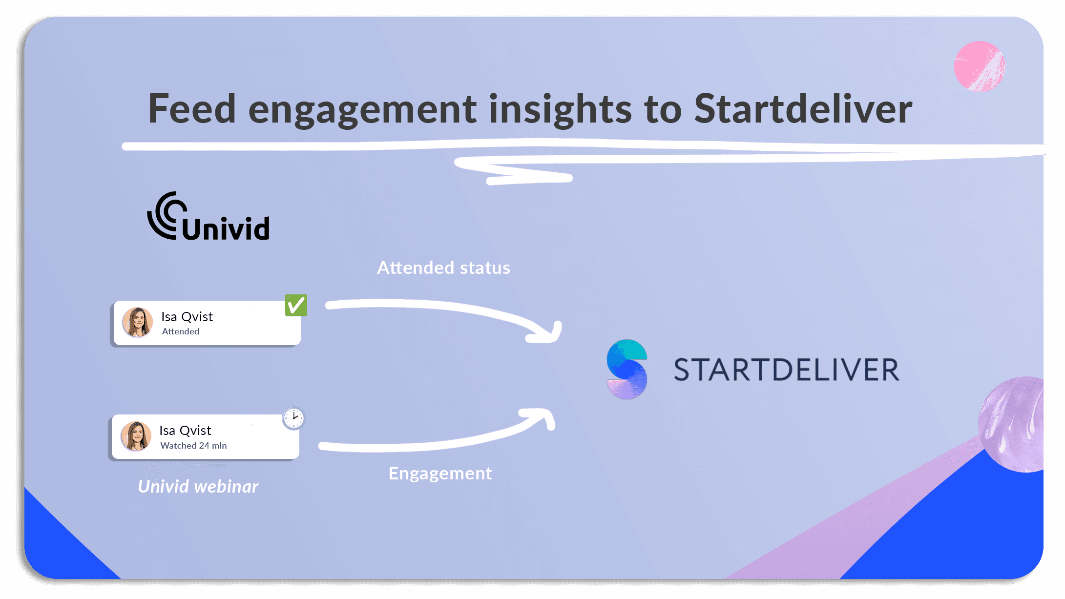 Startdeliver x Univid - Webinar Integration for Customer Success Stars