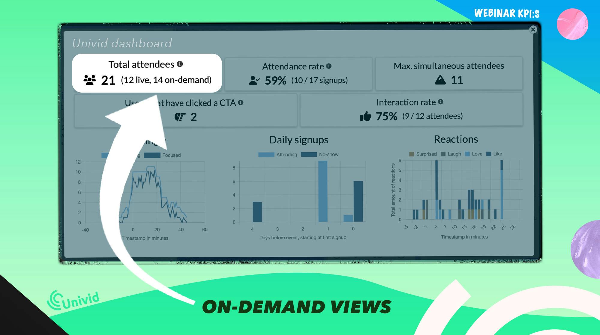 On-demand views - Webinar KPI:s