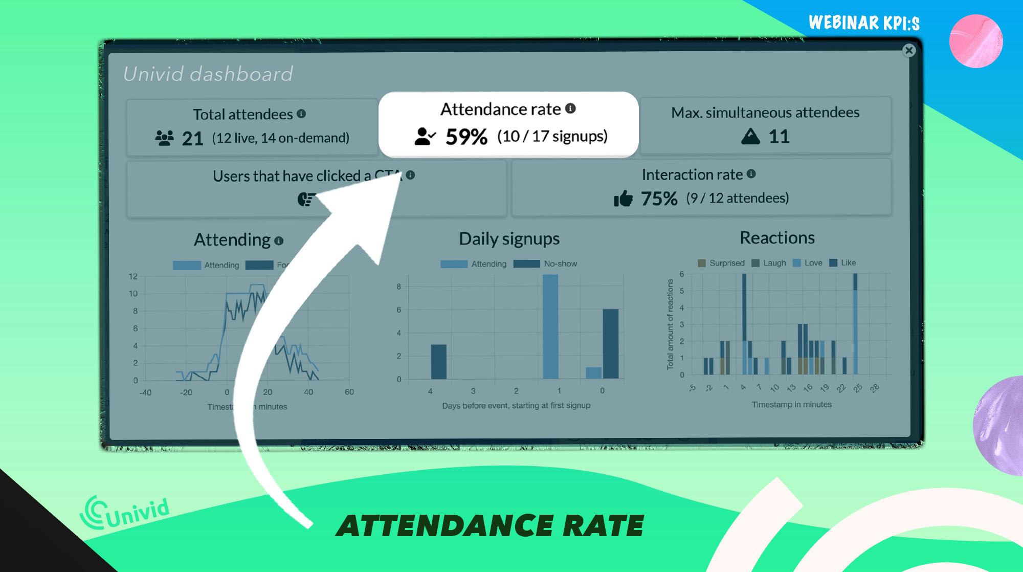 attendance-rate-webinar-kpi