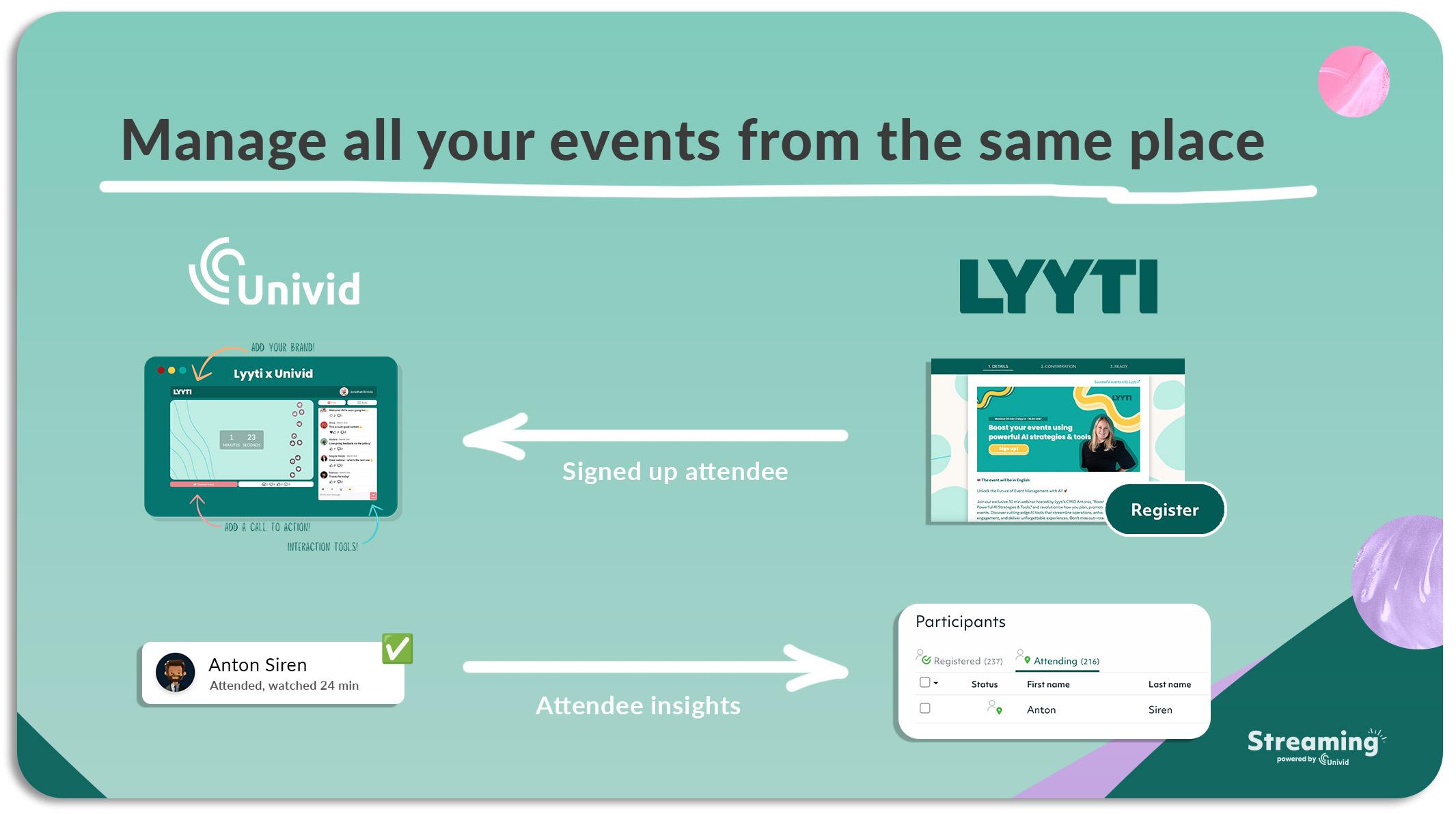 Lyyti x Unvid - Event management software for engaging webinars