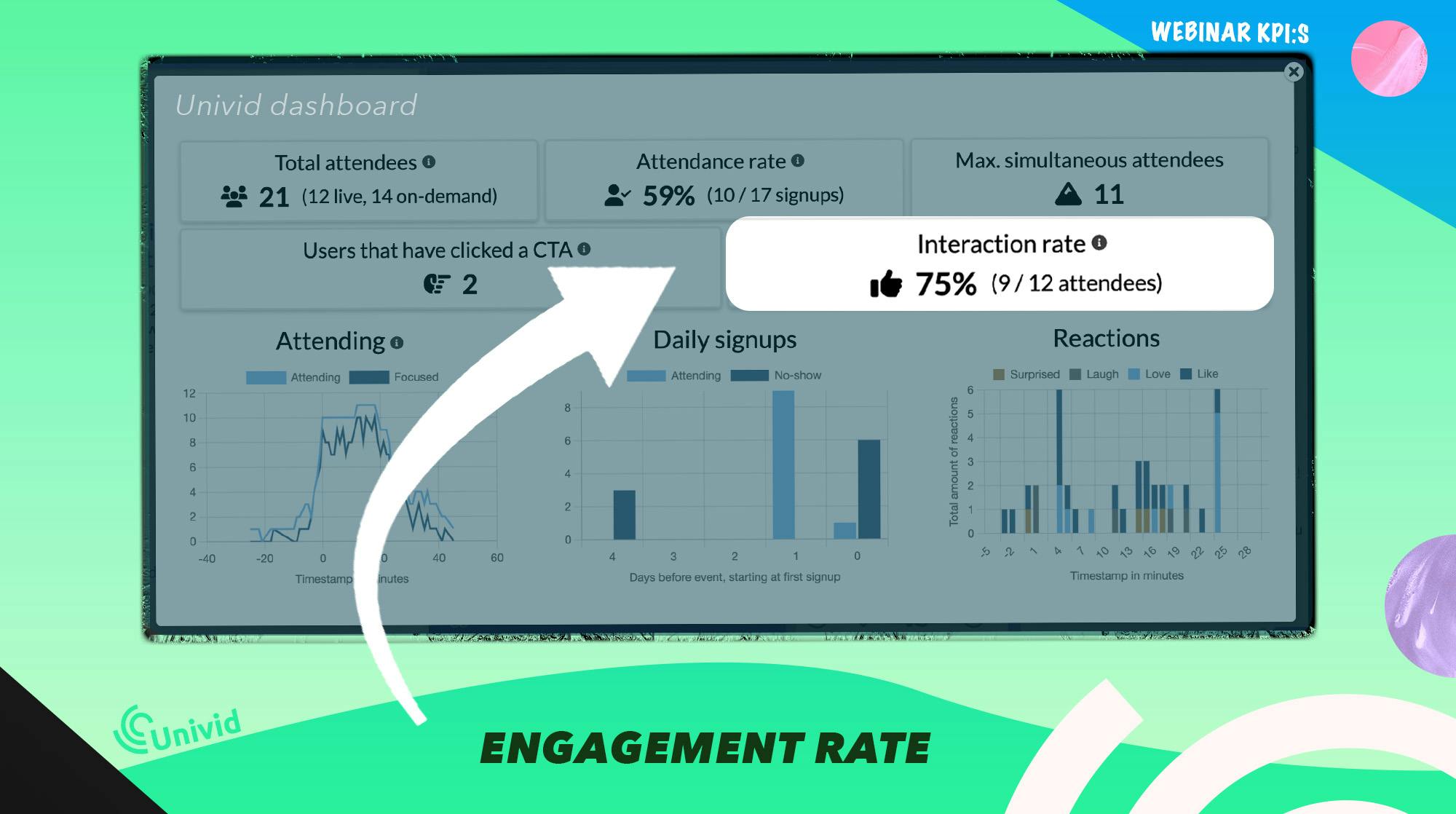 Engagement rate of event - Webinar KPI:s