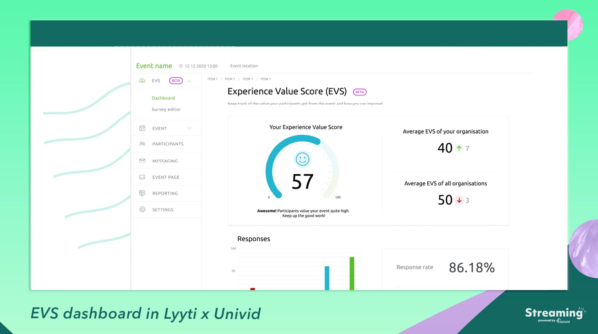 EVS dashboard for event KPIs - Lyyti x Univid