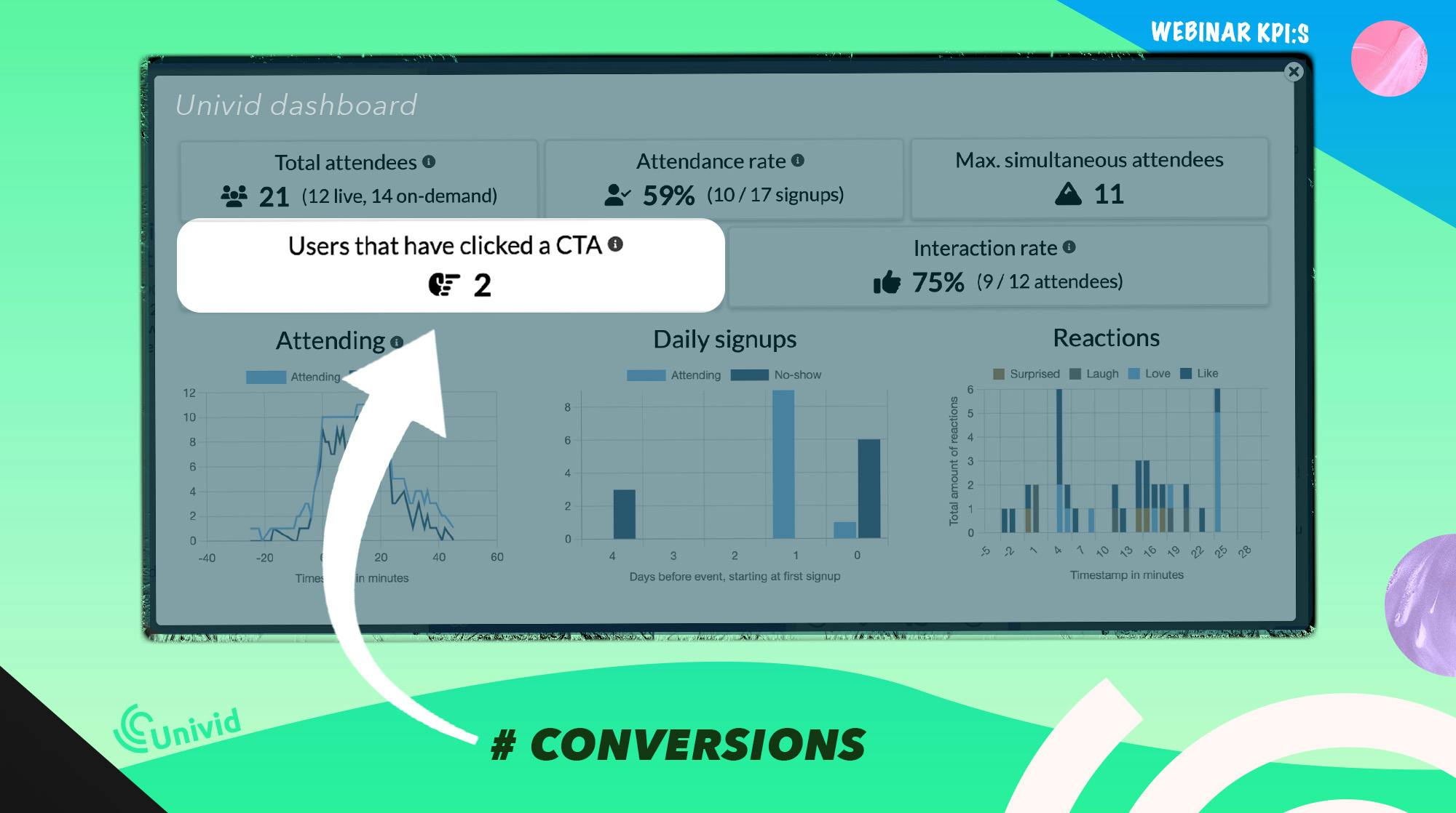 Number of conversions (ROI) from your webinar - Webinar KPIs