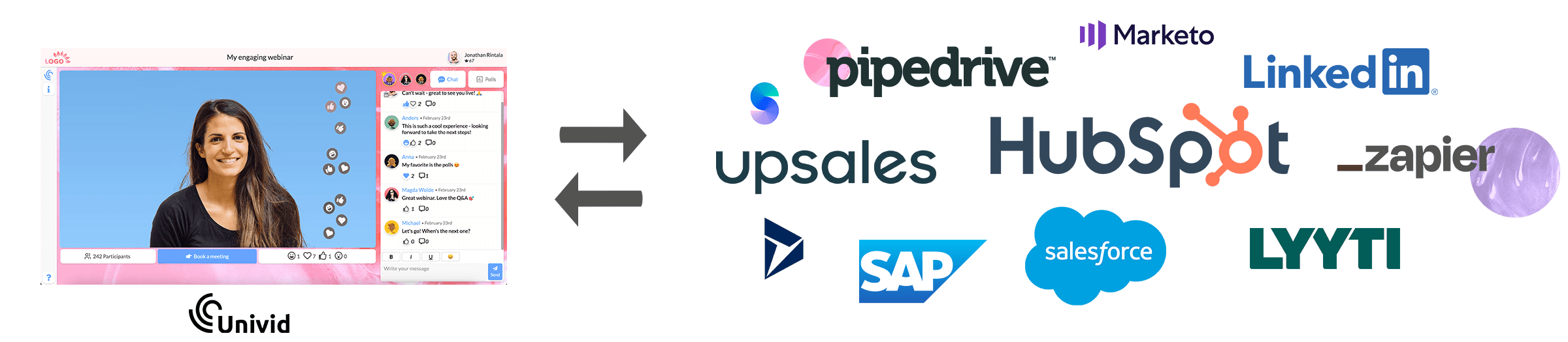 Webinar integrations to the webinar platform Univid
