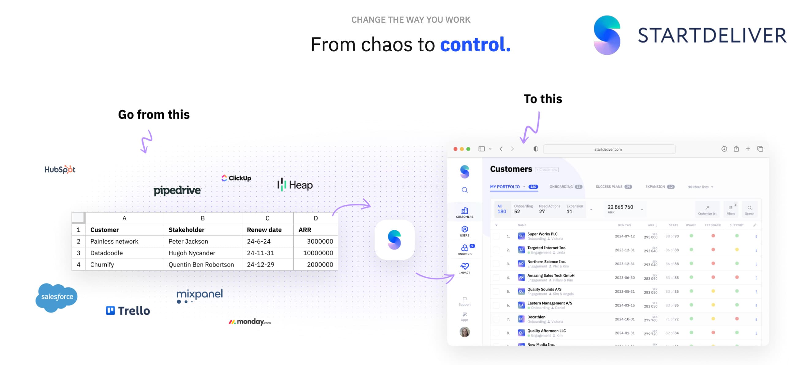 Startdeliver - Customer Success Platform Startdeliver - Customer Success Platform