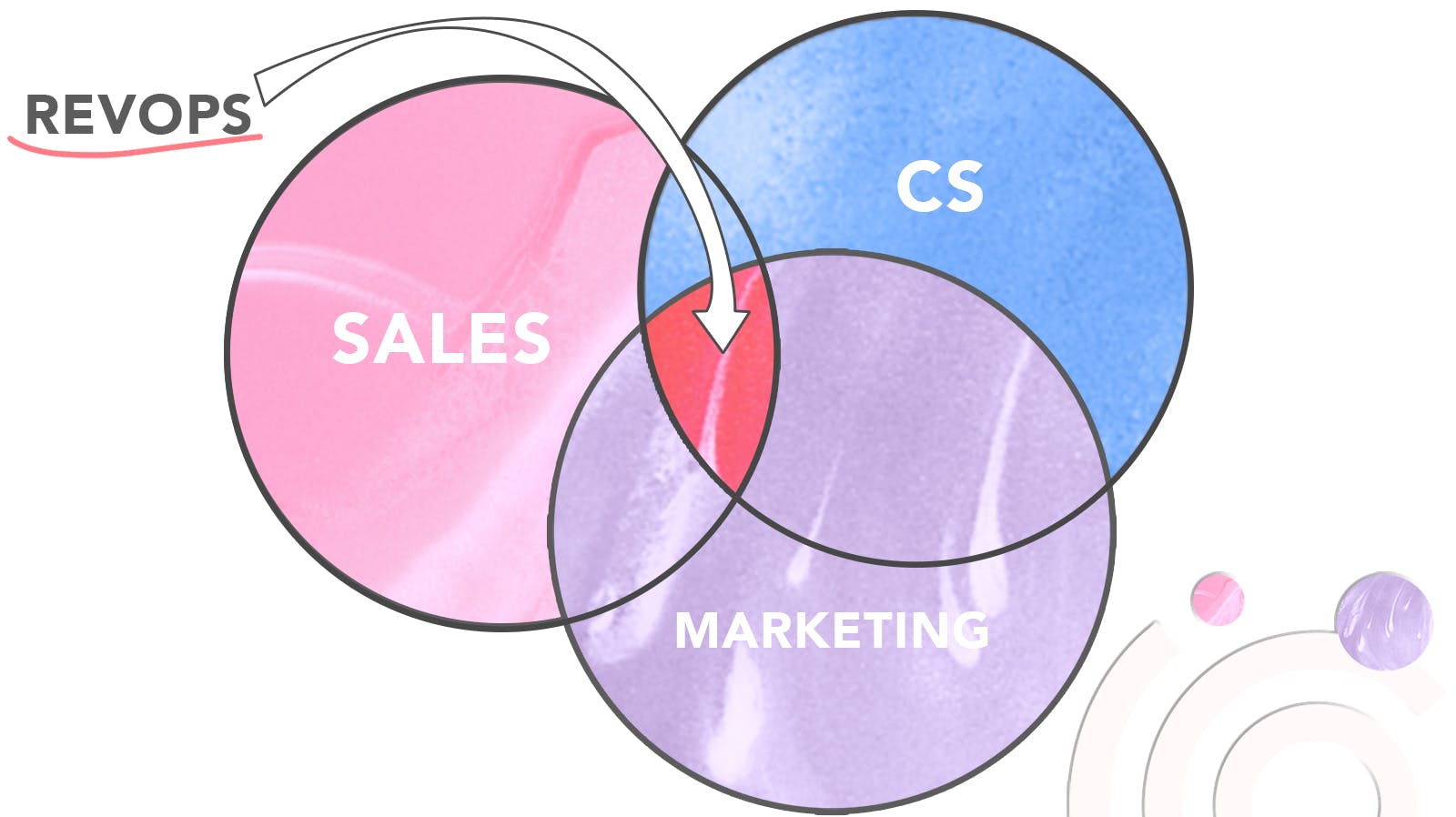 revops-sales-marketing-customer-success-webinars-univid
