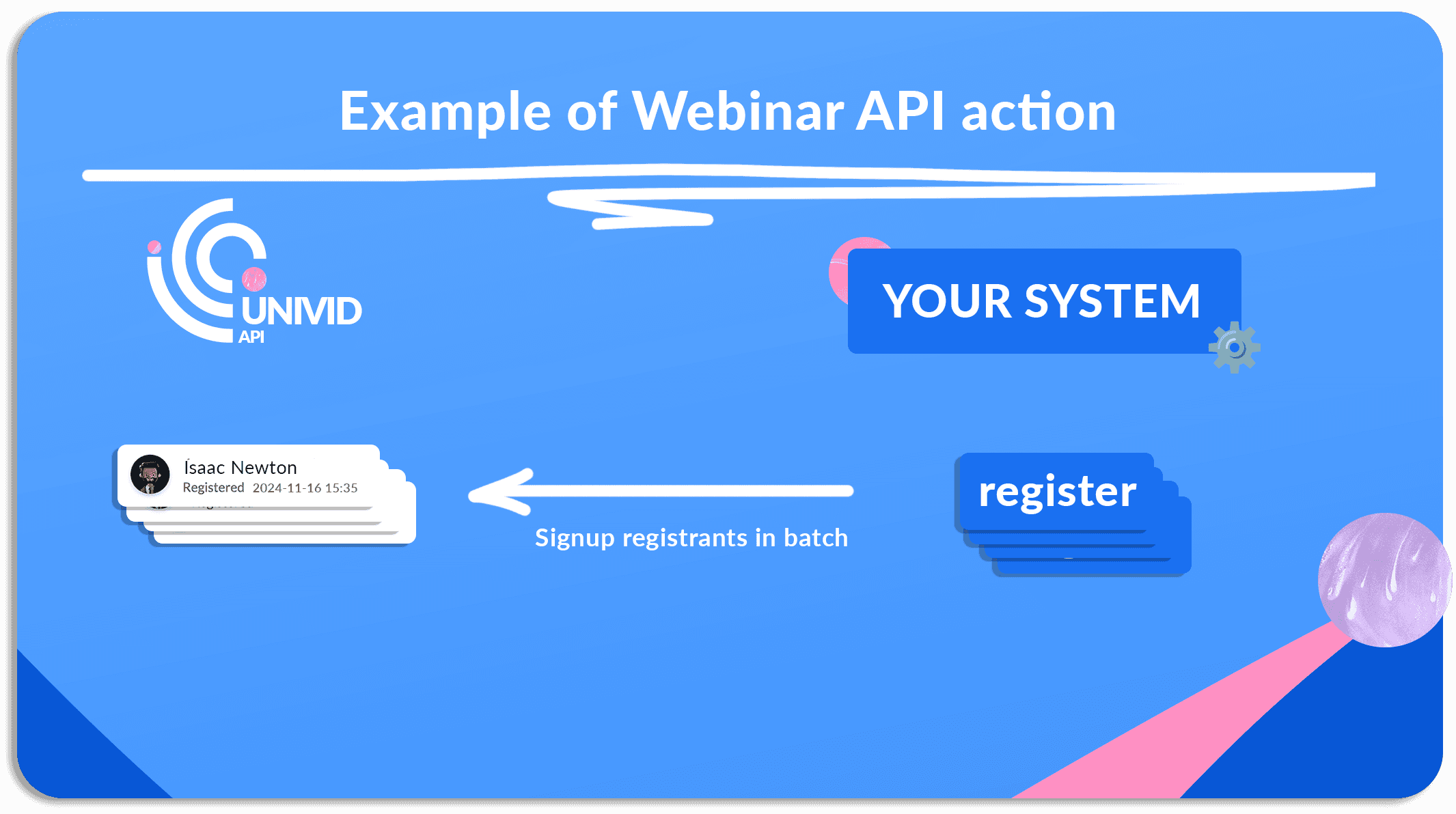 Example of webinar API action - Batch signup registrants Example of webinar API action - Batch signup registrants