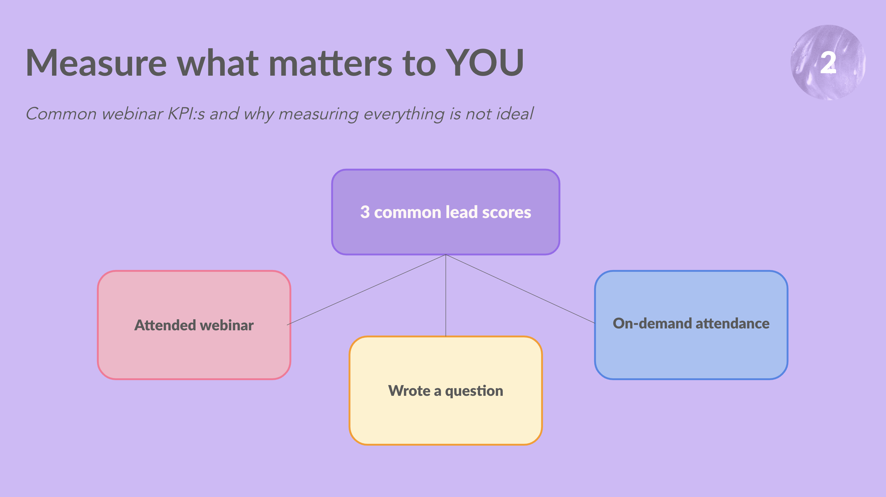 Measure what matters to you and your webinar