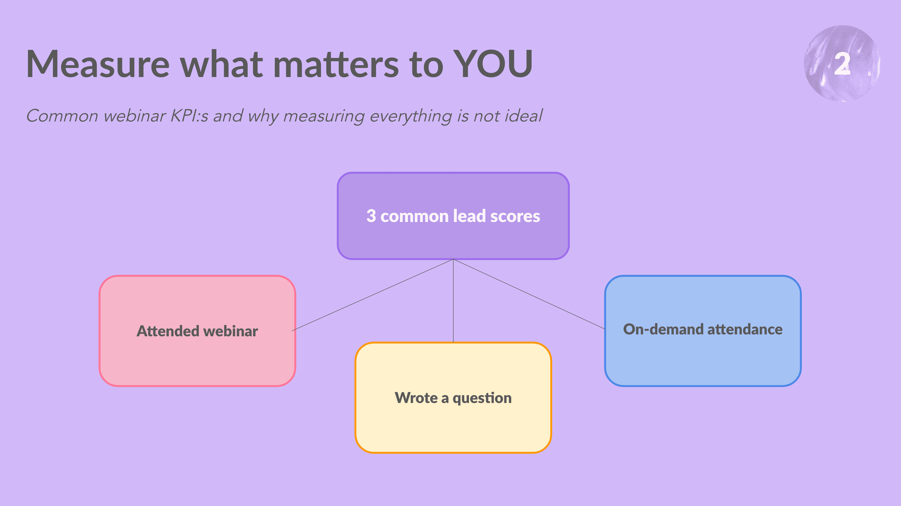 Measure what matters to you and your webinar Measure what matters to you and your webinar