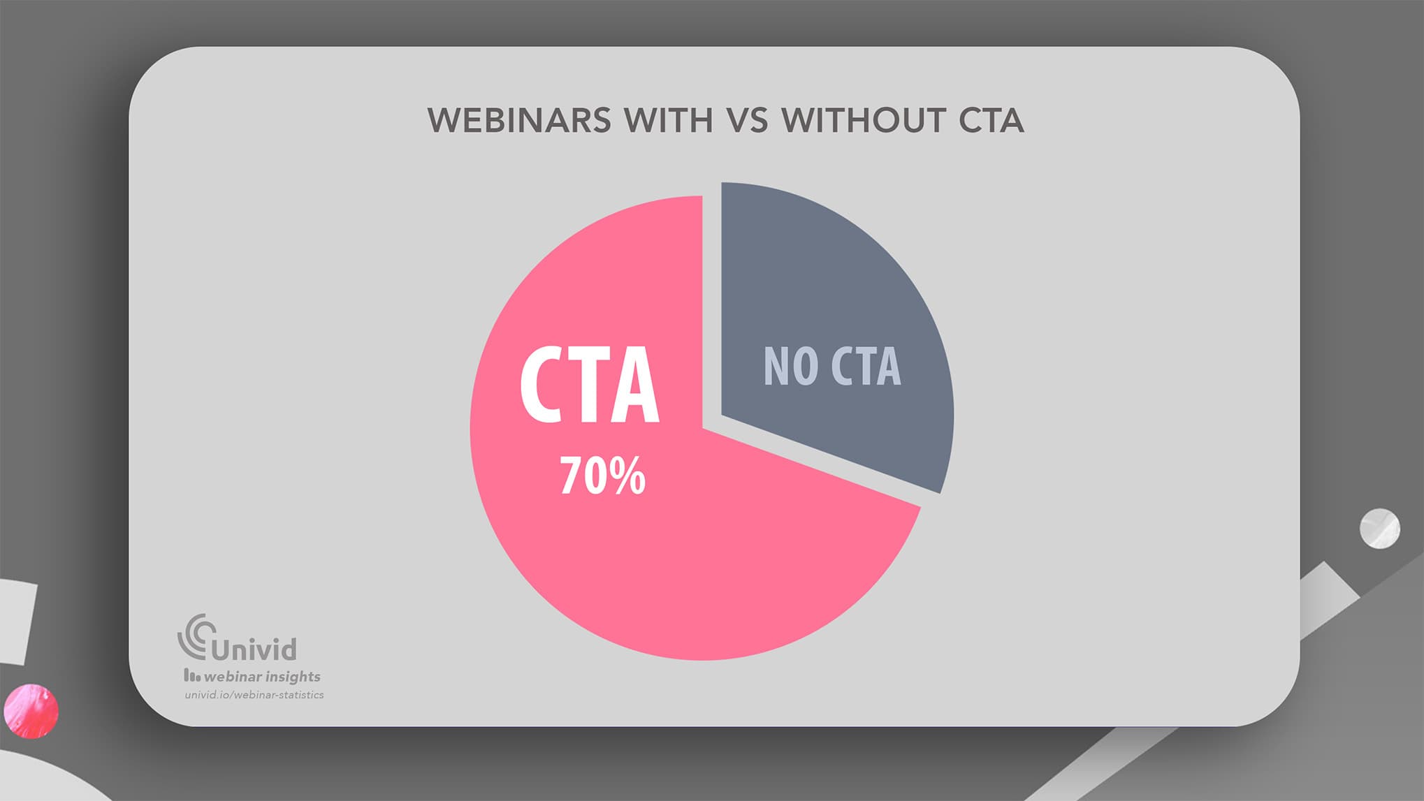 Webbinarier med CTA aktiv vs utan Webbinarier med CTA aktiv vs utan