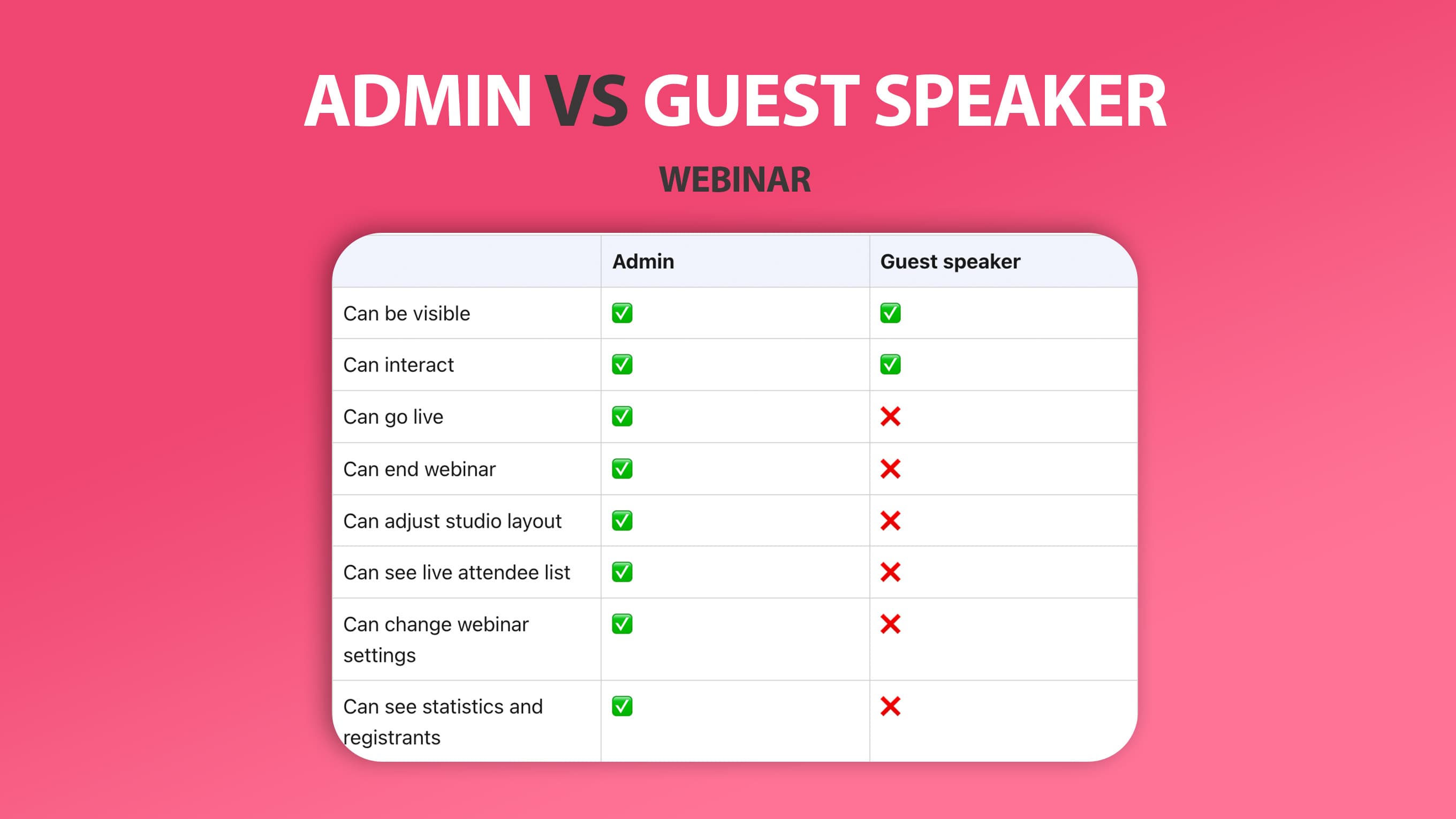 Webinar guest speaker vs admin Webinar guest speaker vs admin