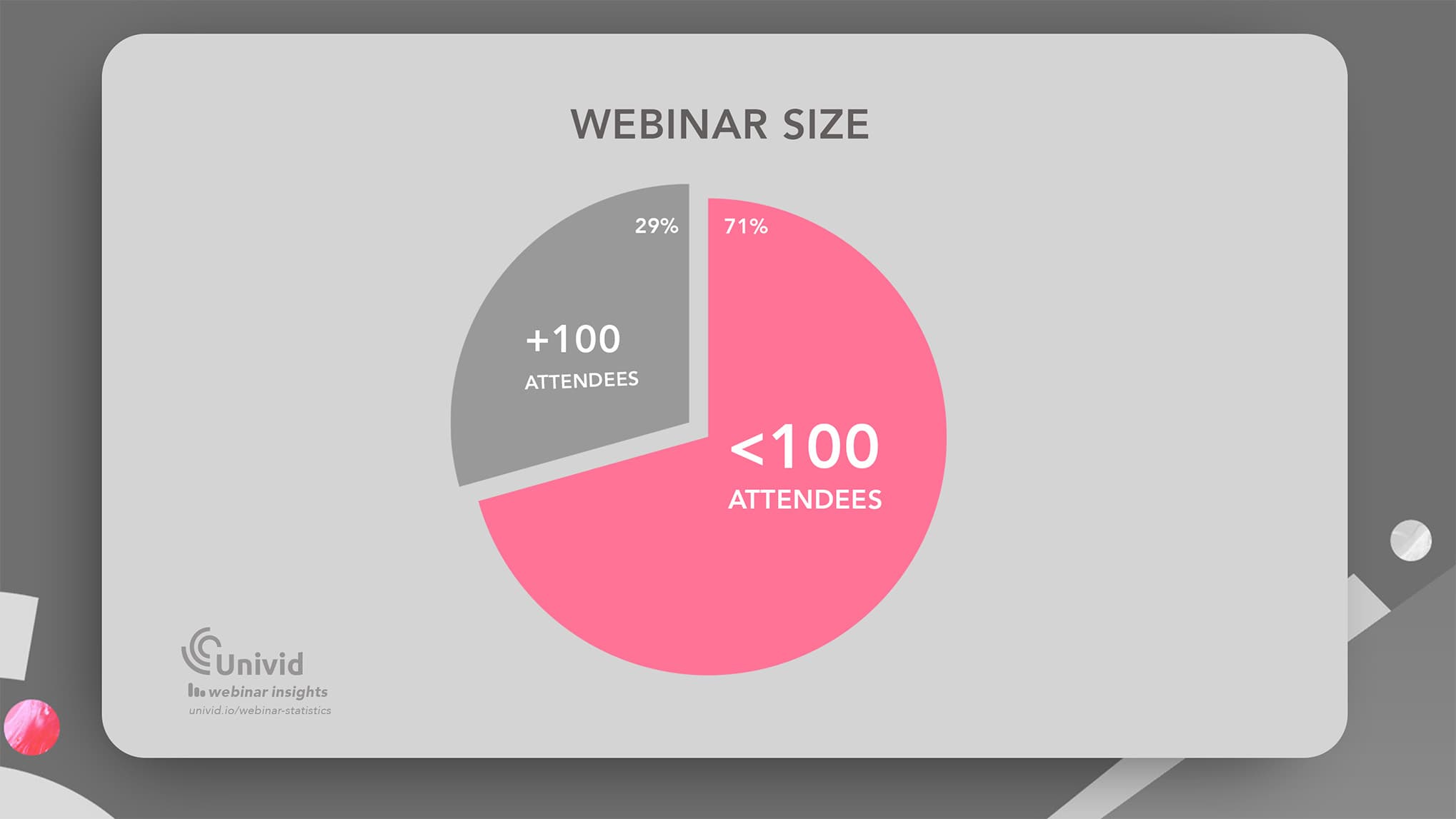 Most common webinar size - Univid Webinar Insights Most common webinar size - Univid Webinar Insights