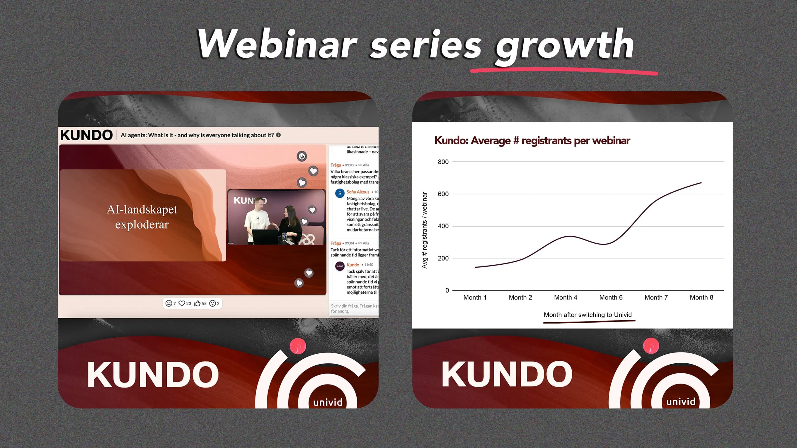 Tillväxt av webbinarieserie - Exempel med Univid Tillväxt av webbinarieserie - Exempel med Univid