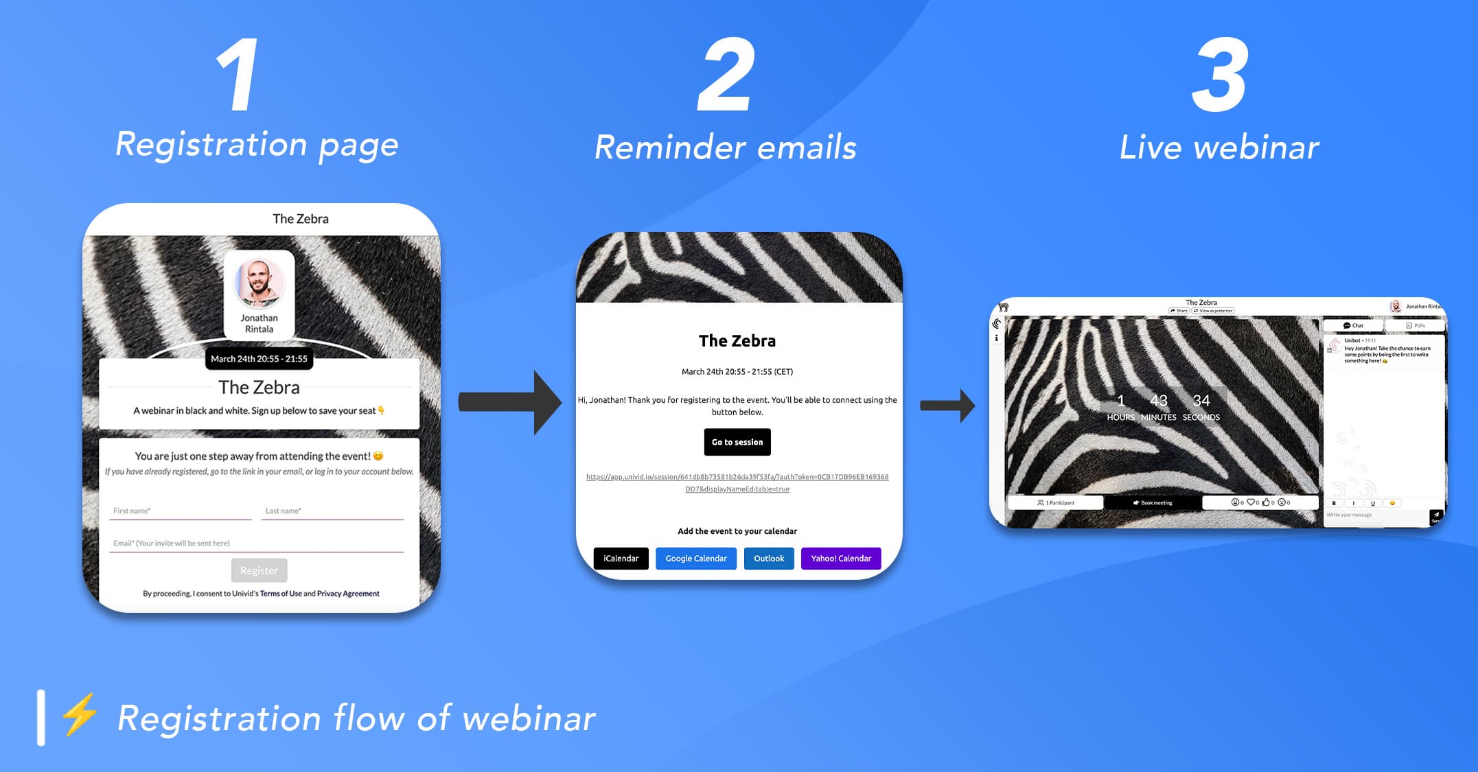 Webinar registration flow