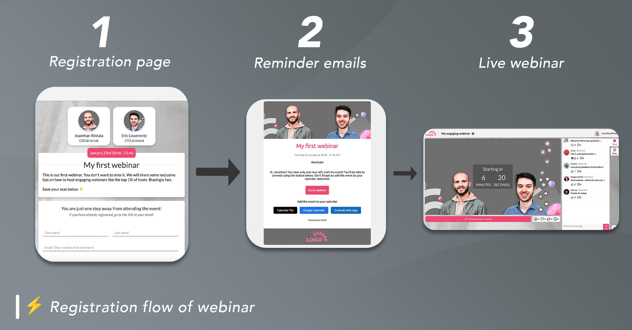 Webinar registration flow Webinar registration flow