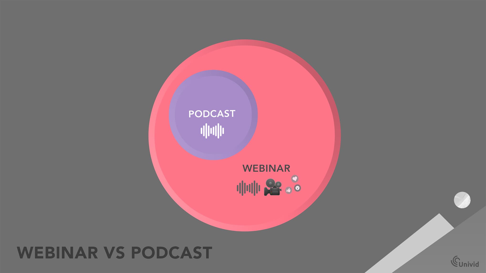 Webinar vs Podcast Webinar vs Podcast