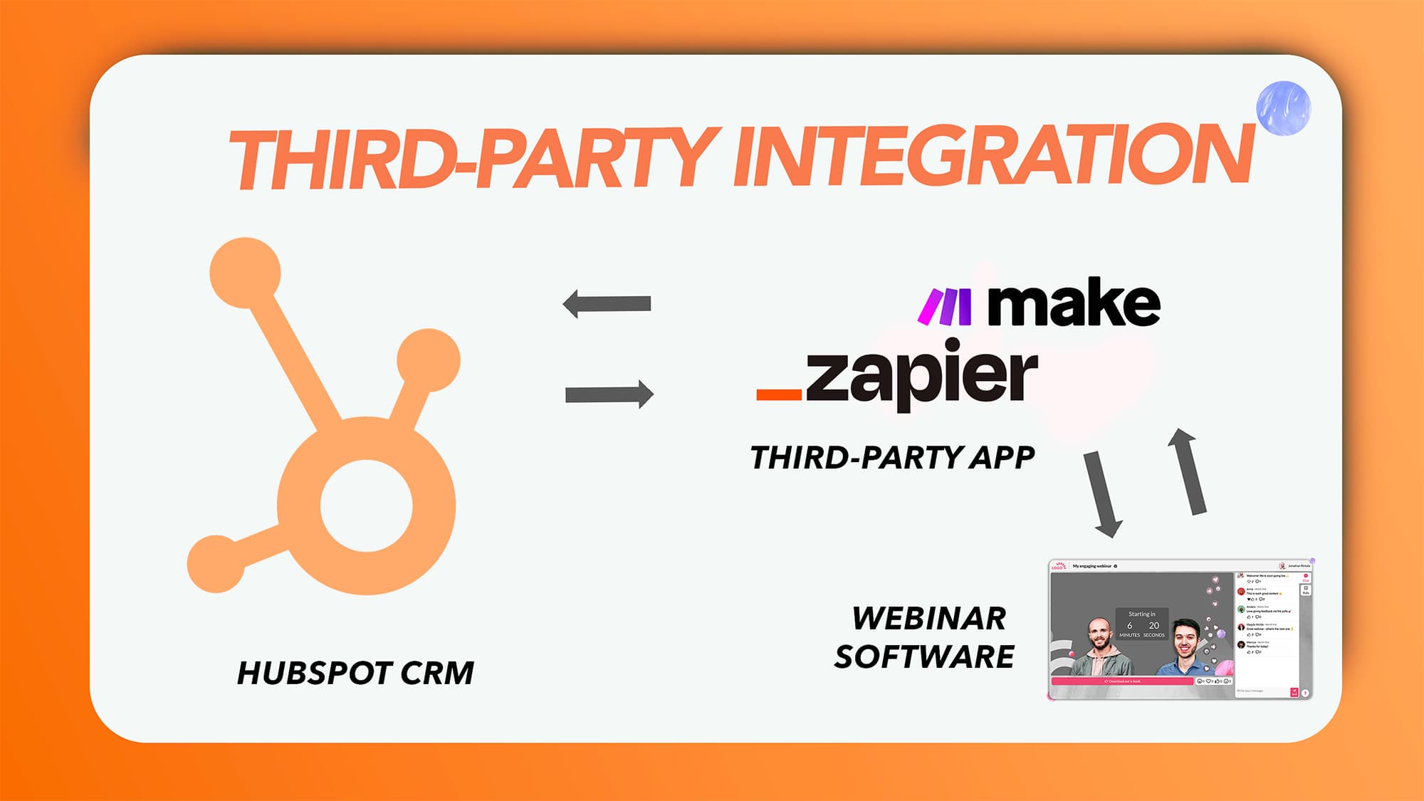 Third-party HubSpot webinar integration example Third-party HubSpot webinar integration example