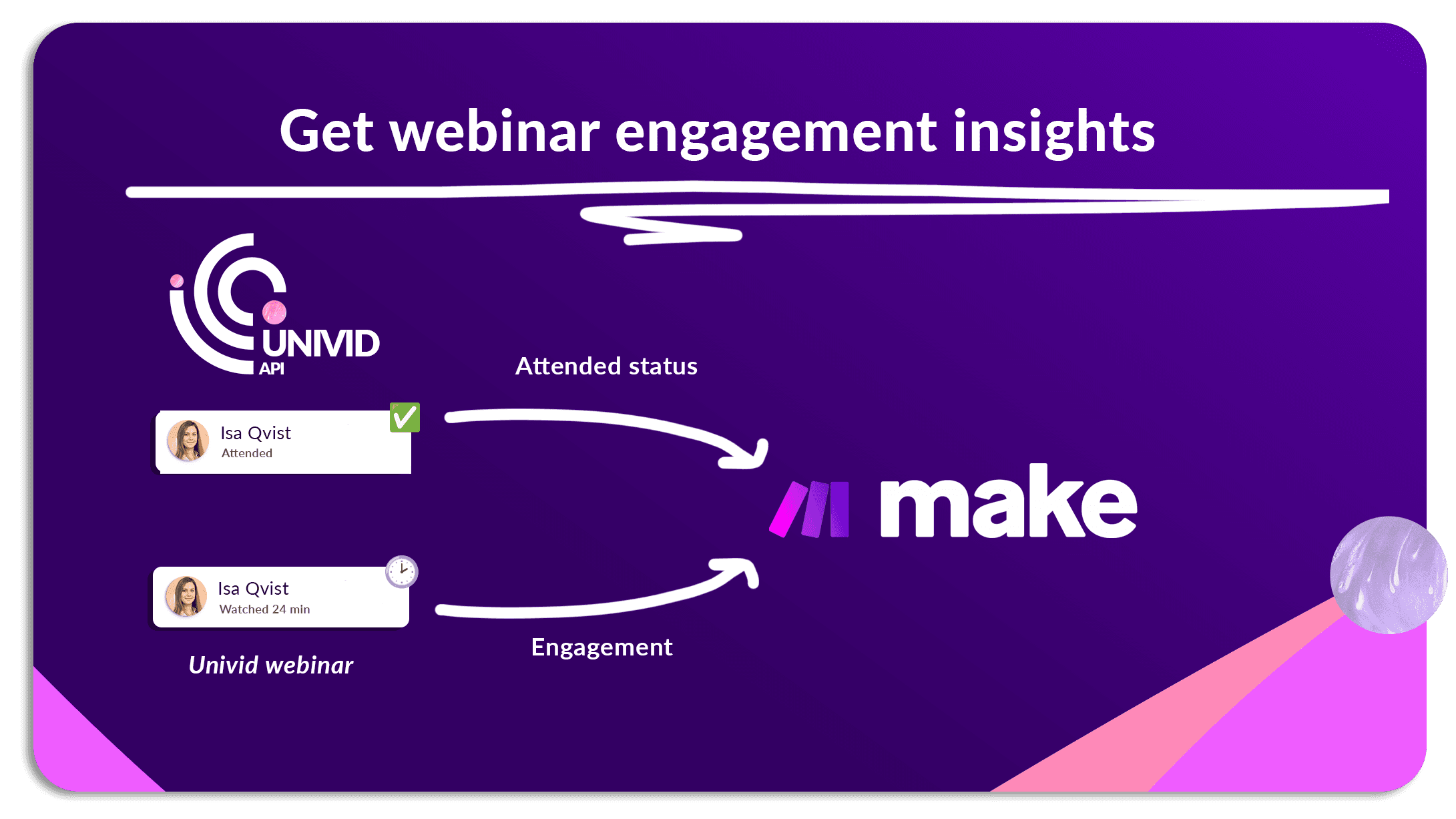 Make integration for webinars - Get engagement insights from Univid Make integration for webinars - Get engagement insights from Univid