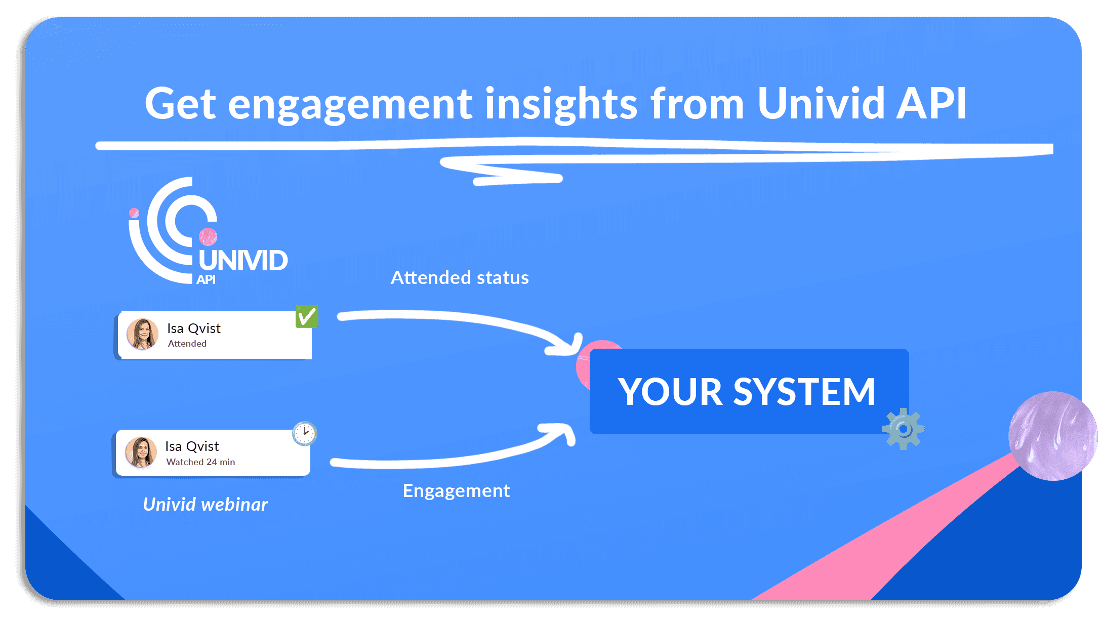 Univid API for webinars - Get engagement insights Univid API for webinars - Get engagement insights