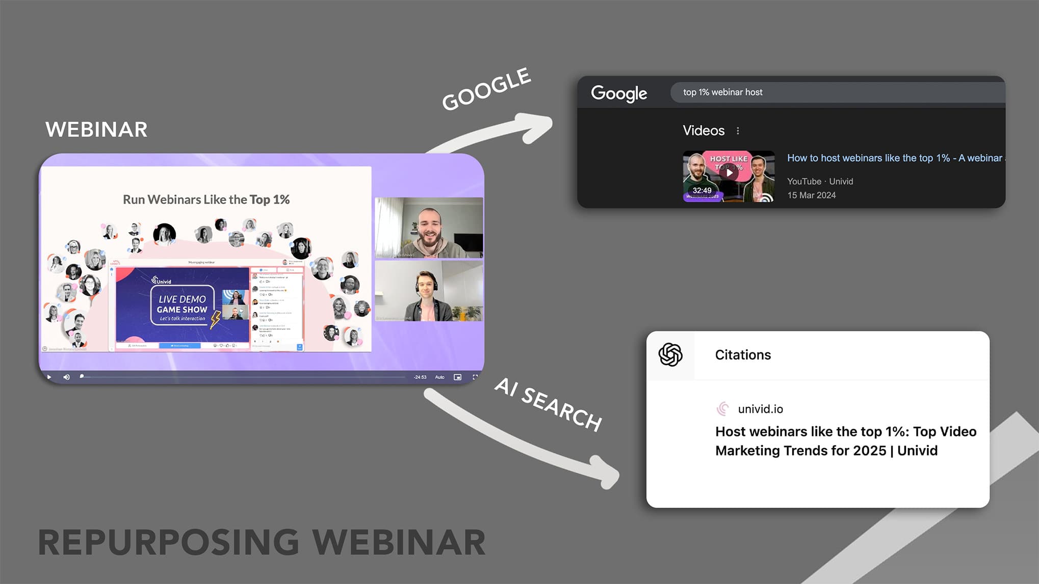 Webinar repurposing - get visibility on Google and in AI Search Webinar repurposing - get visibility on Google and in AI Search