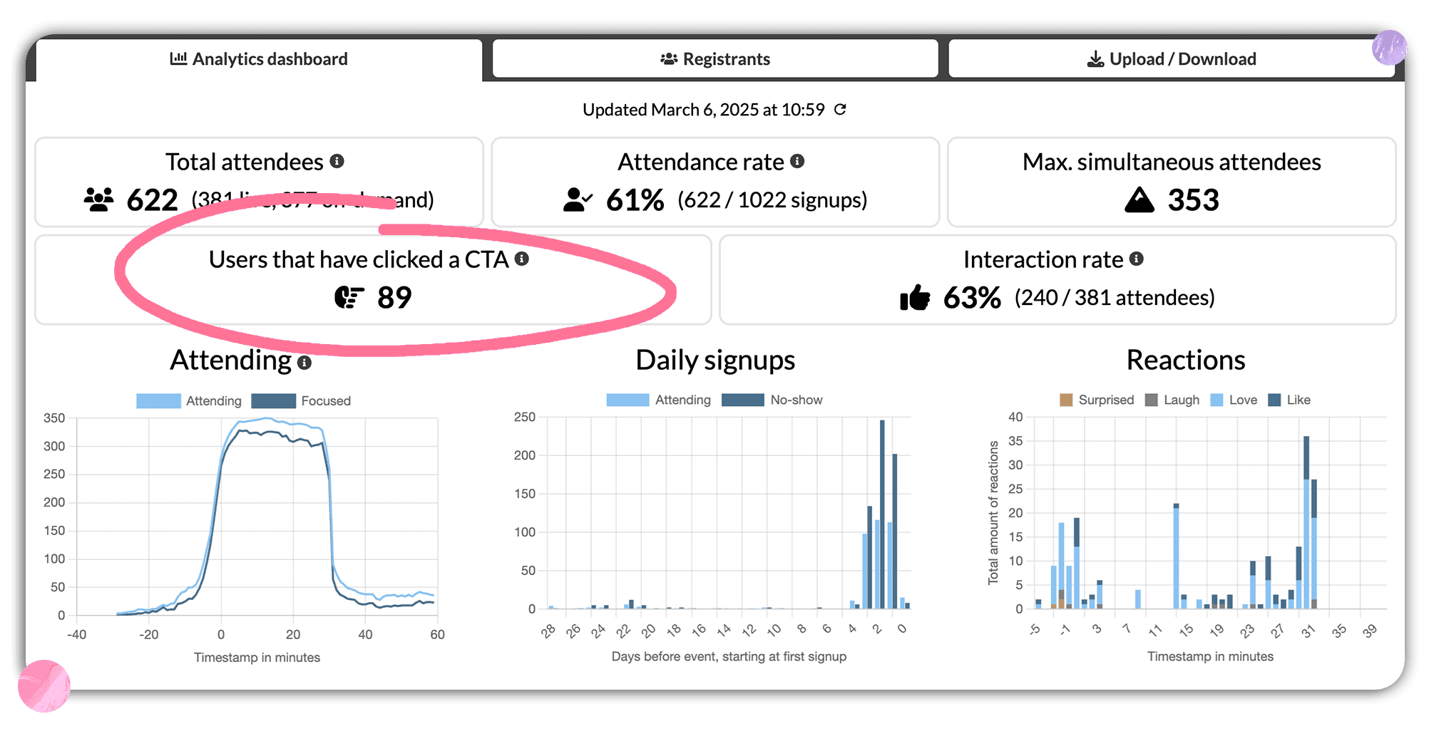 CTA clicks as KPI: Webinar Analytics Dashboard CTA clicks as KPI: Webinar Analytics Dashboard