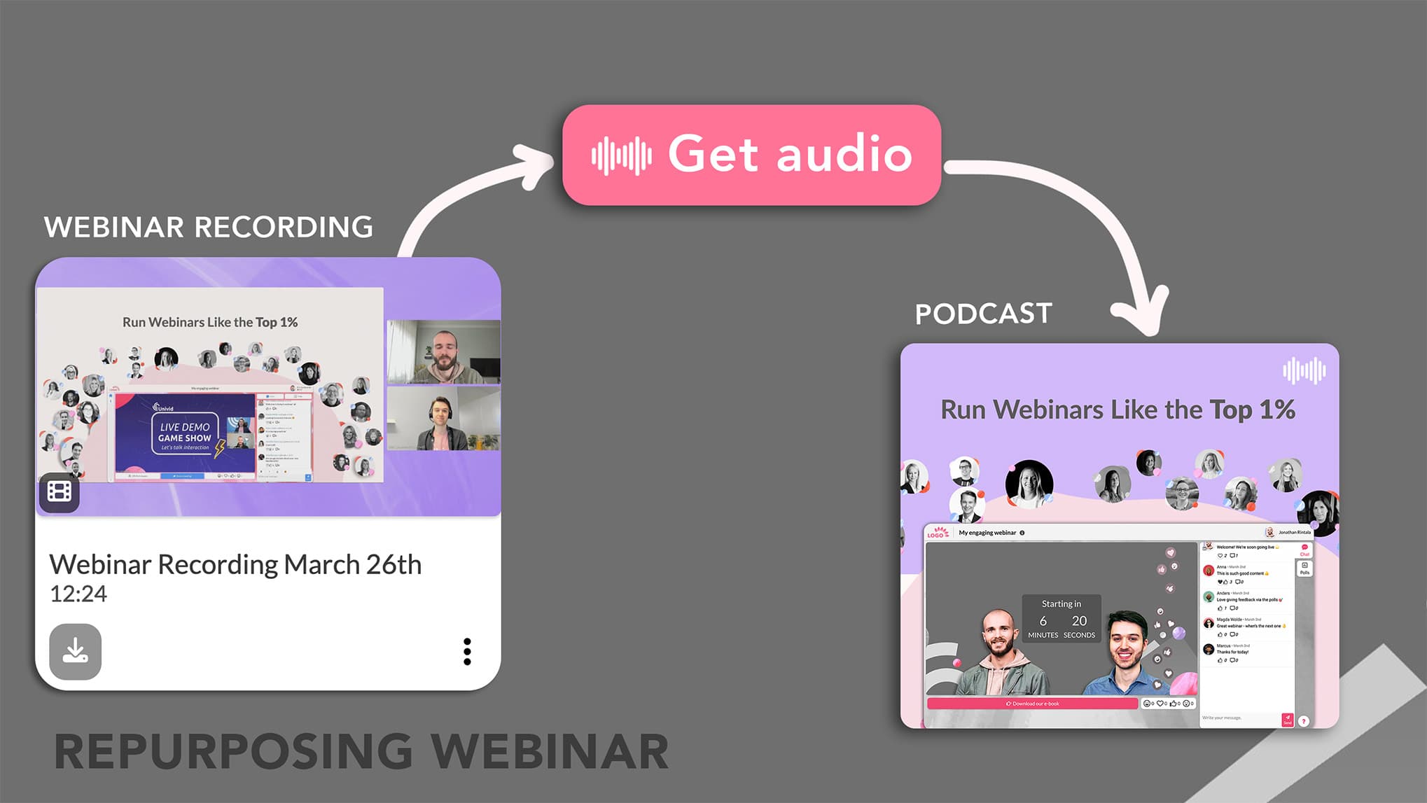 Repurpose webinar to podcast Repurpose webinar to podcast