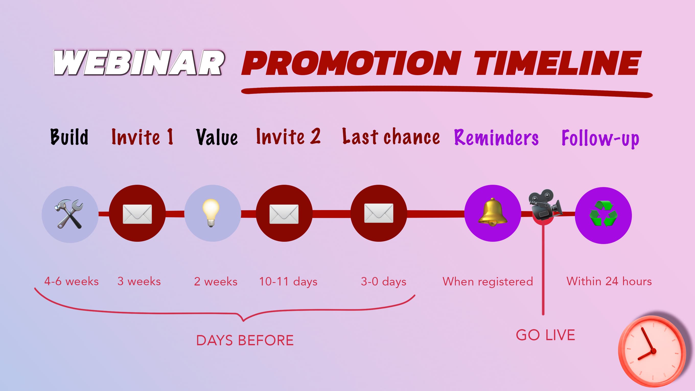 Timeline for webinar promotion: Proven 6 steps to follow Timeline for webinar promotion: Proven 6 steps to follow