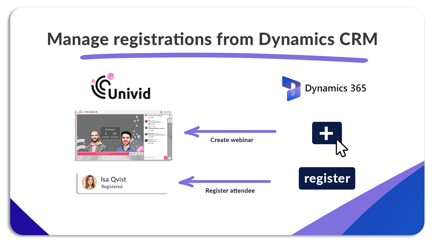 Dynamics 365 CRM integration for webinars to Univid - Manage webinars and attendees Dynamics 365 CRM integration for webinars to Univid - Manage webinars and attendees