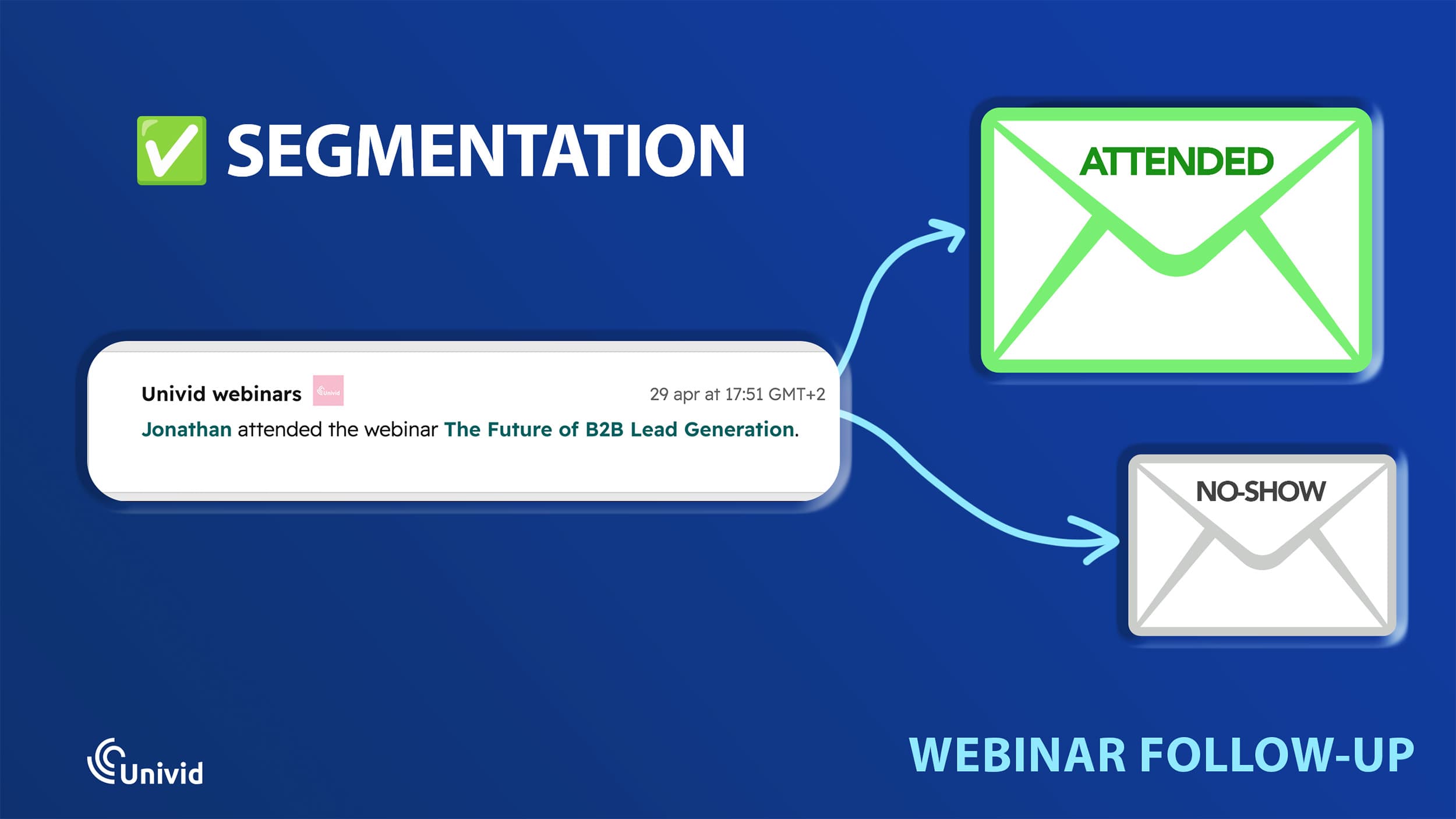 Segmentation of audience for follow-up Segmentation of audience for follow-up
