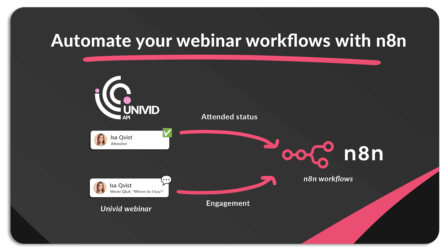 n8n integration for webinars - Automate your Univid webinar workflows with AI n8n integration for webinars - Automate your Univid webinar workflows with AI