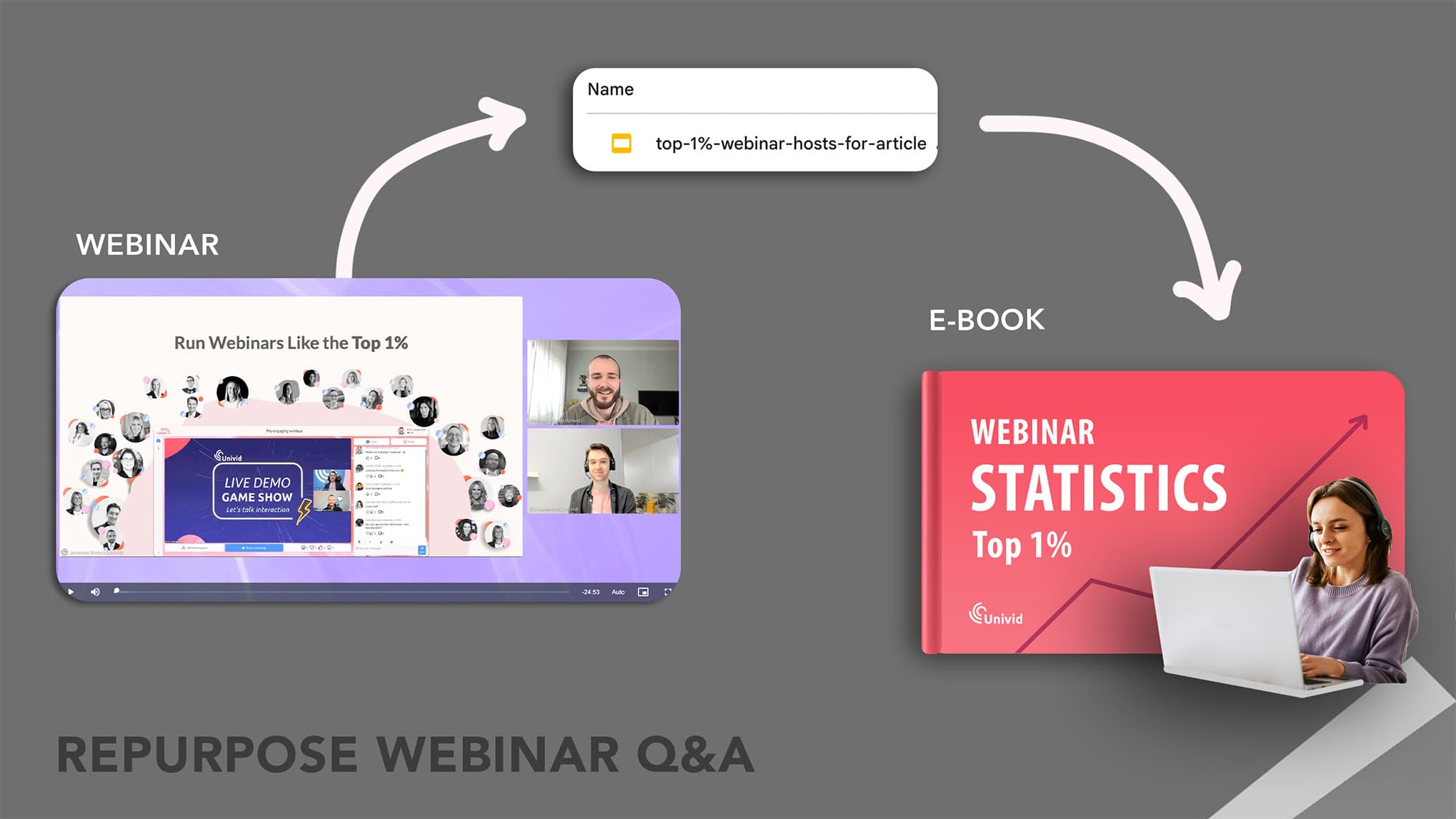 Repurpose webinar to e-book or guide Repurpose webinar to e-book or guide