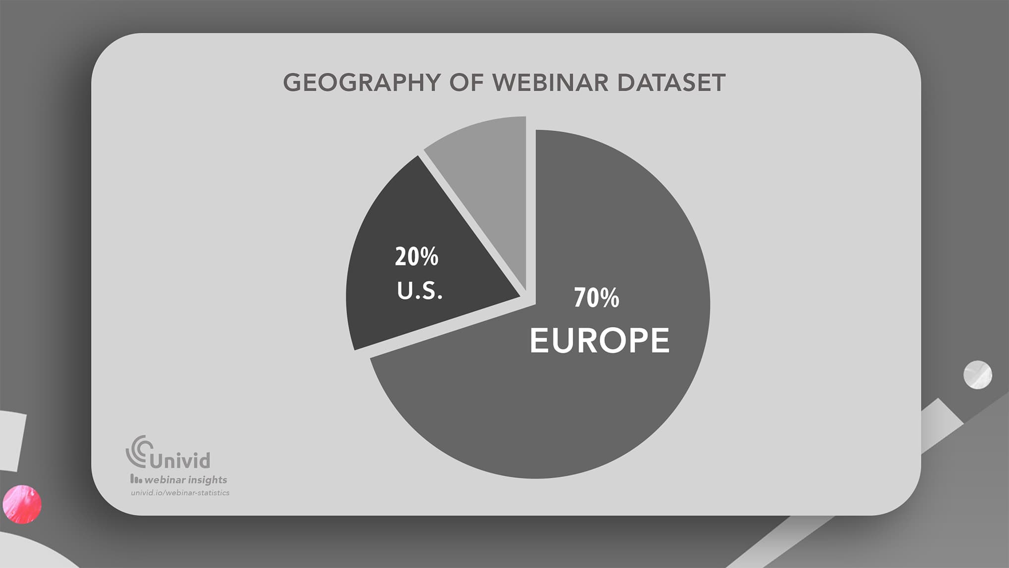 Geography of webinar statistics dataset Geography of webinar statistics dataset