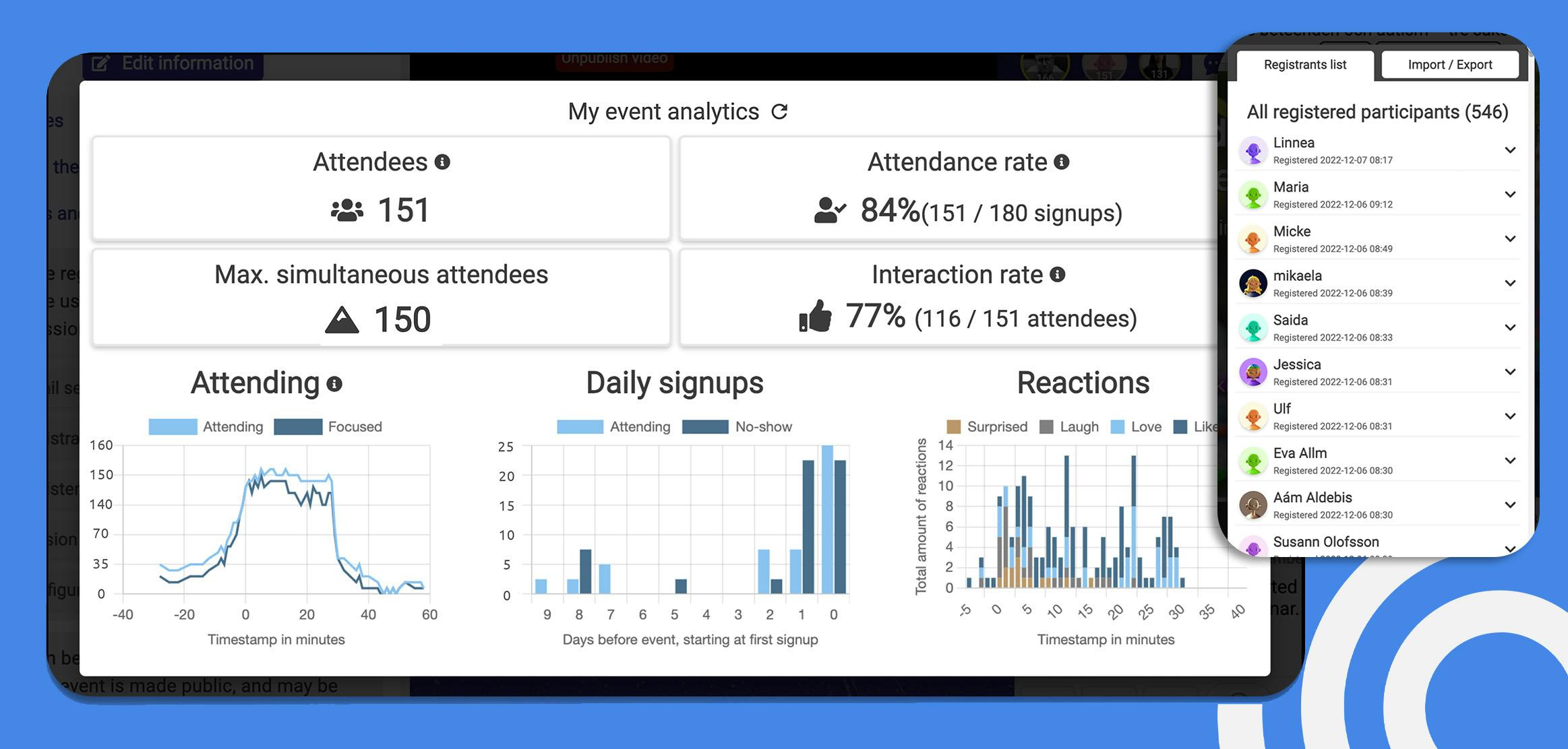 webinar-analytics-dashboard-engagement-insights