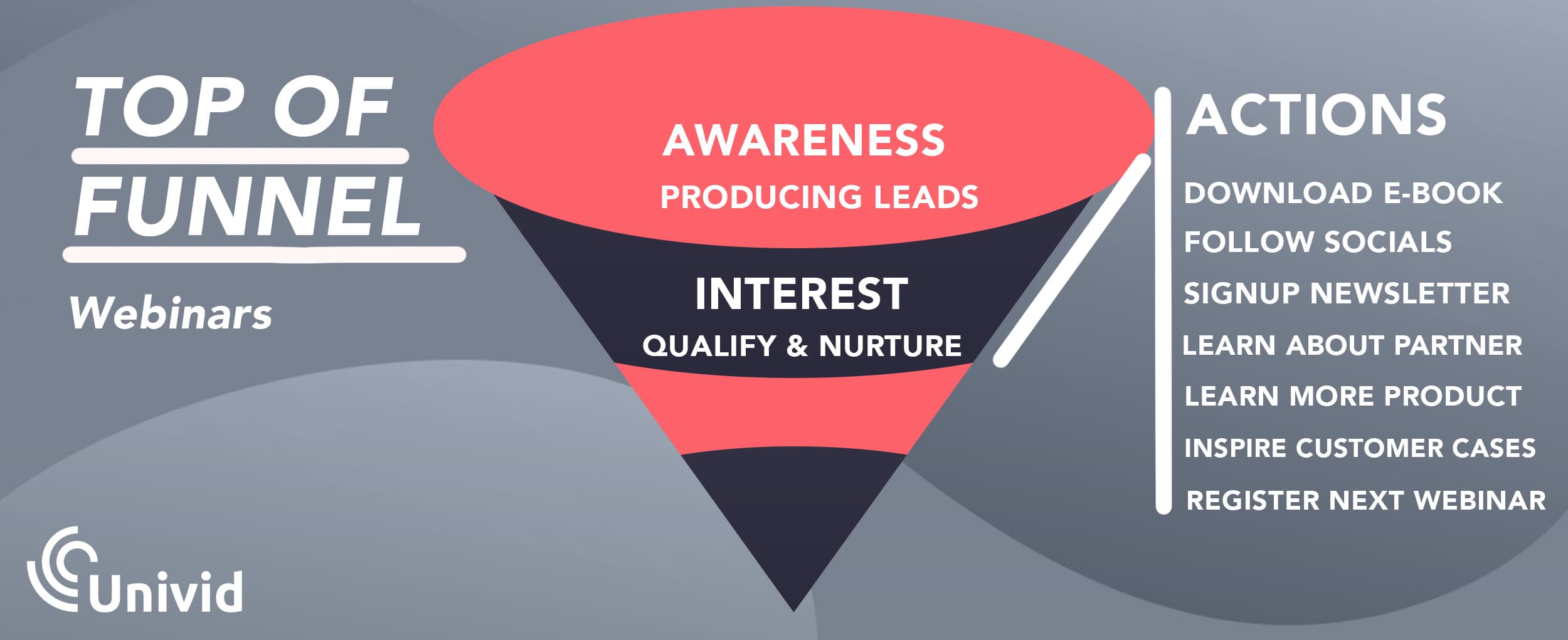 lead-gen-funnel-webinar-top-sales-funnel lead-gen-funnel-webinar-top-sales-funnel