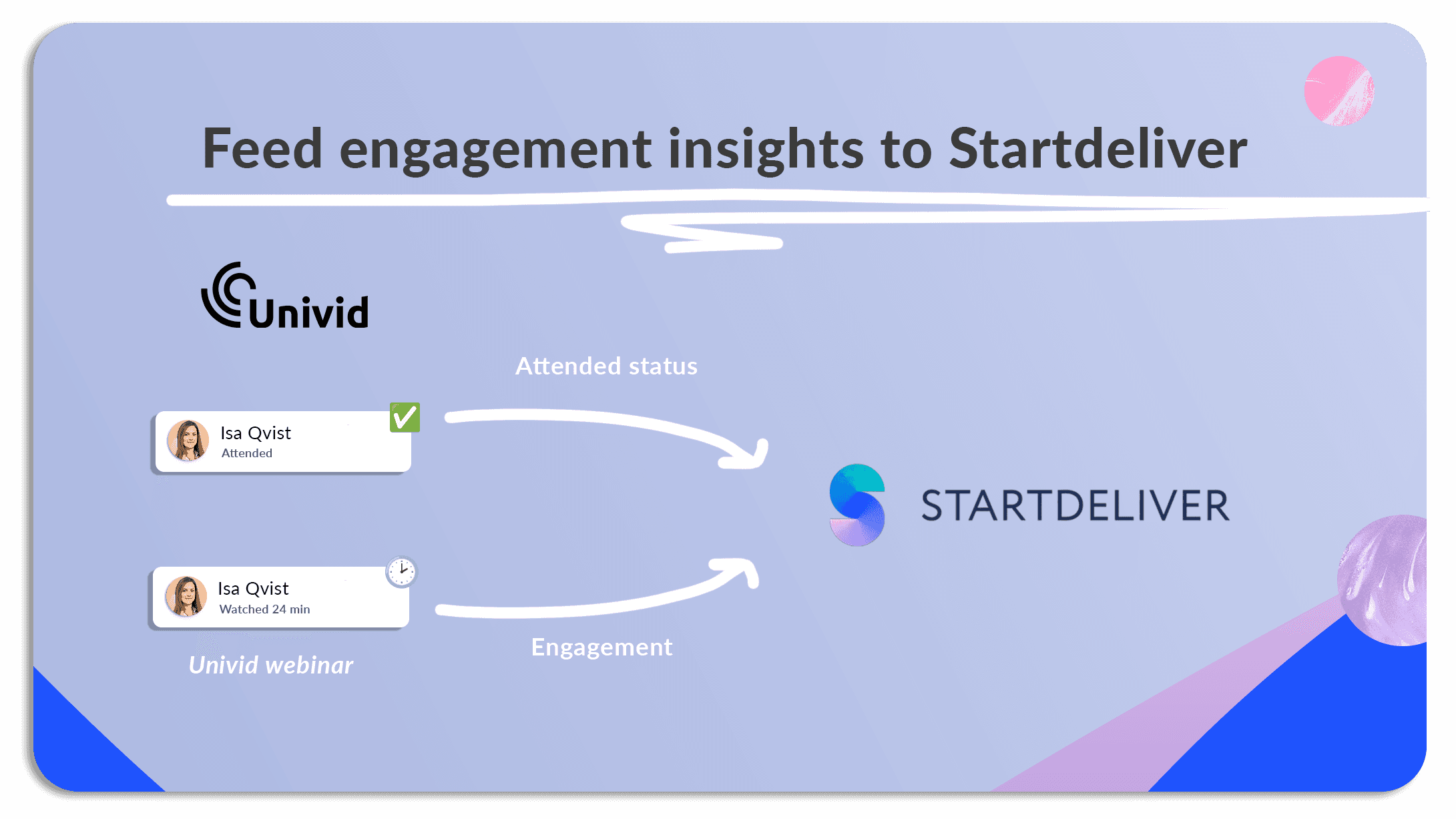 Startdeliver x Univid - Webinar Integration for Customer Success Stars Startdeliver x Univid - Webinar Integration for Customer Success Stars