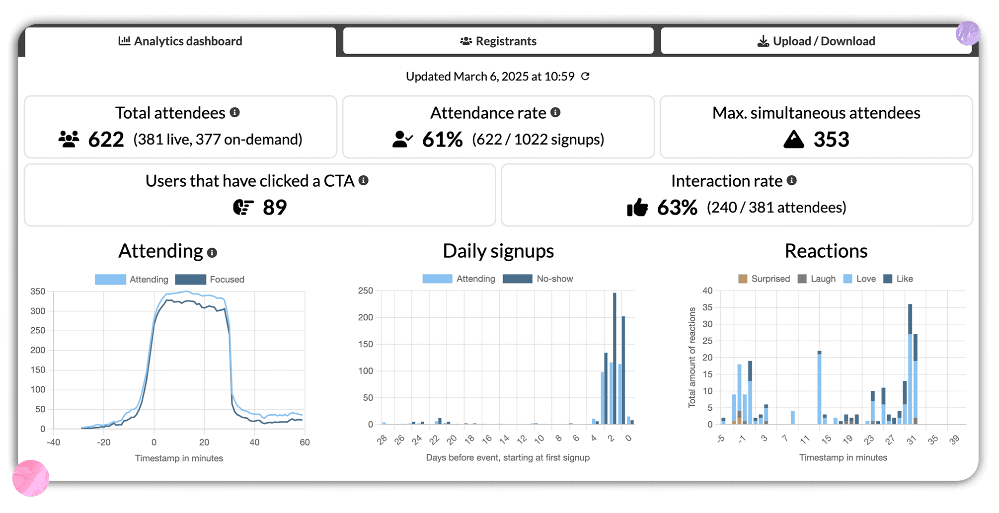 Webinar Analytics Dashboard Webinar Analytics Dashboard