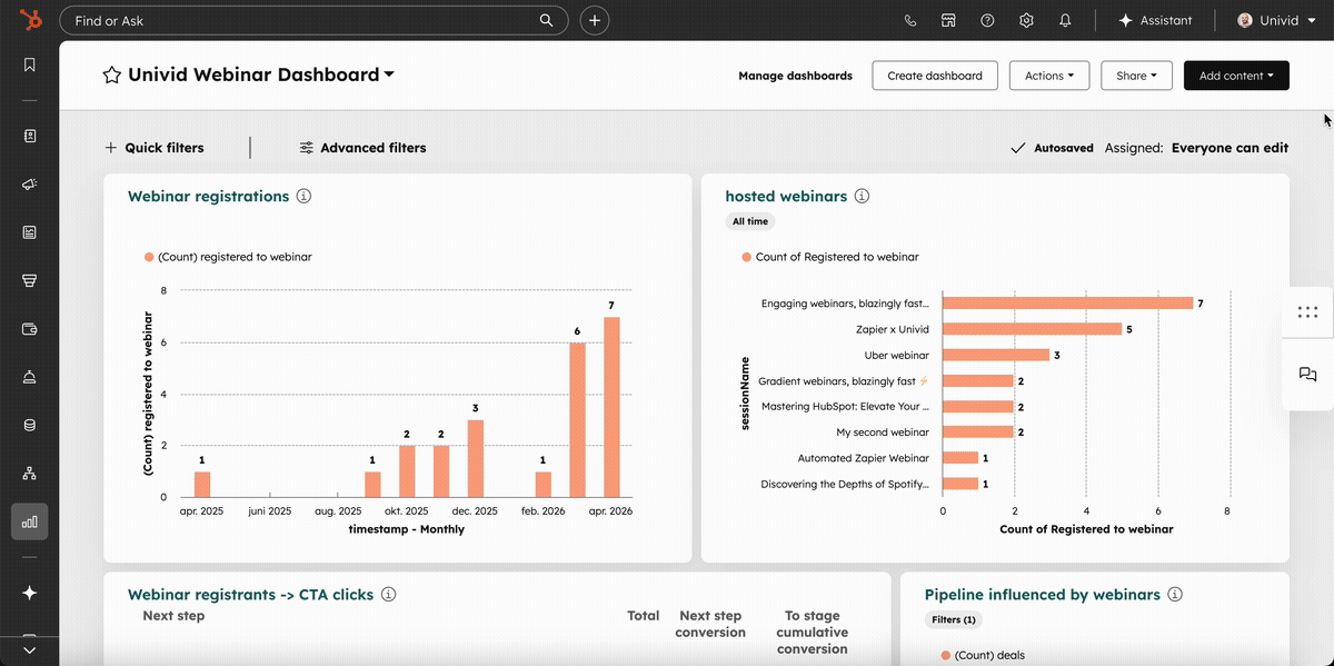 HubSpot Webinar Reporting Dashboard HubSpot Webinar Reporting Dashboard