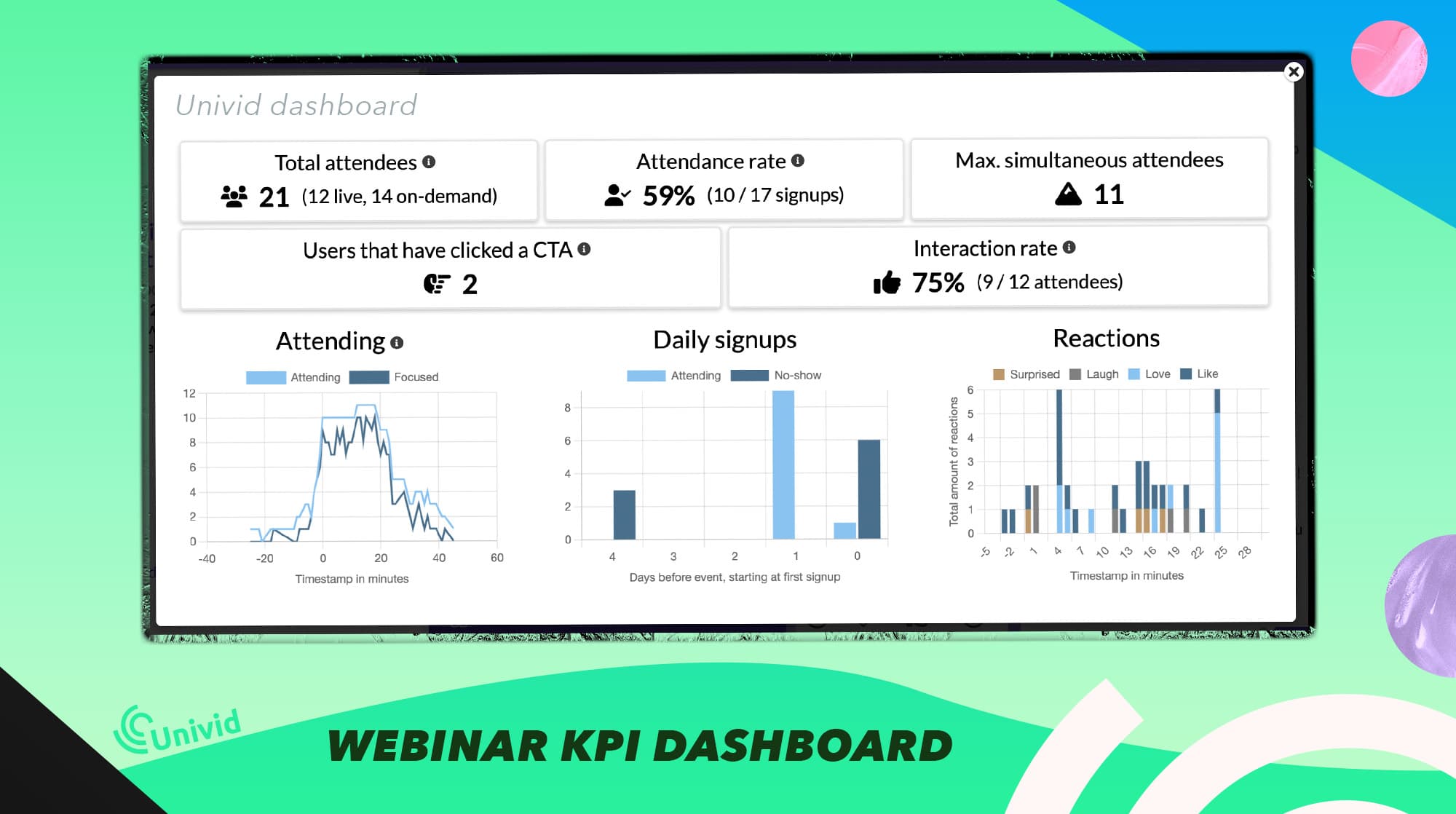 Webinar KPI Dashboard in Univid Webinar KPI Dashboard in Univid