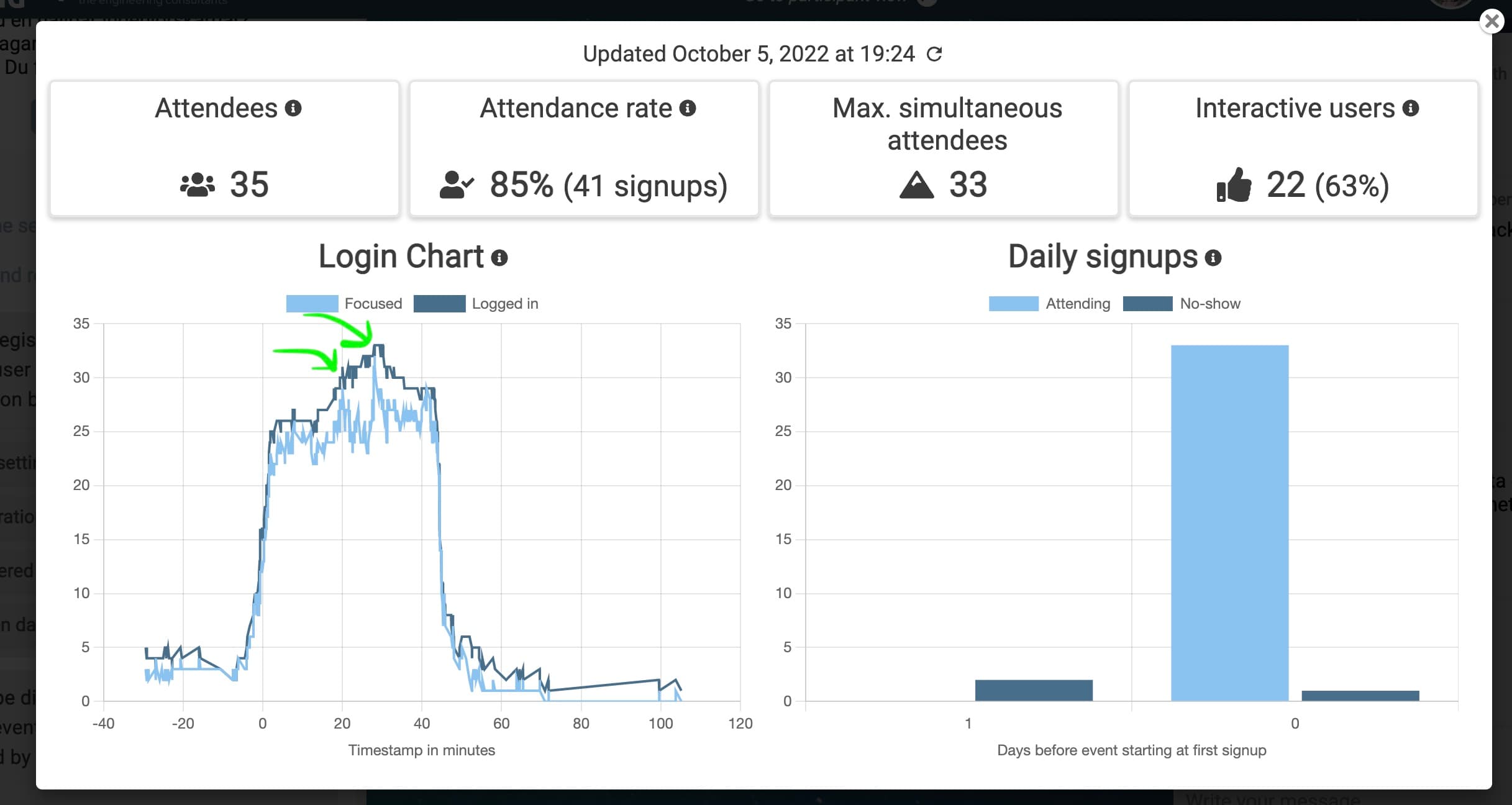 Webinar statistics dashboard - Analyze your webinar outcome with engagement KPI:s