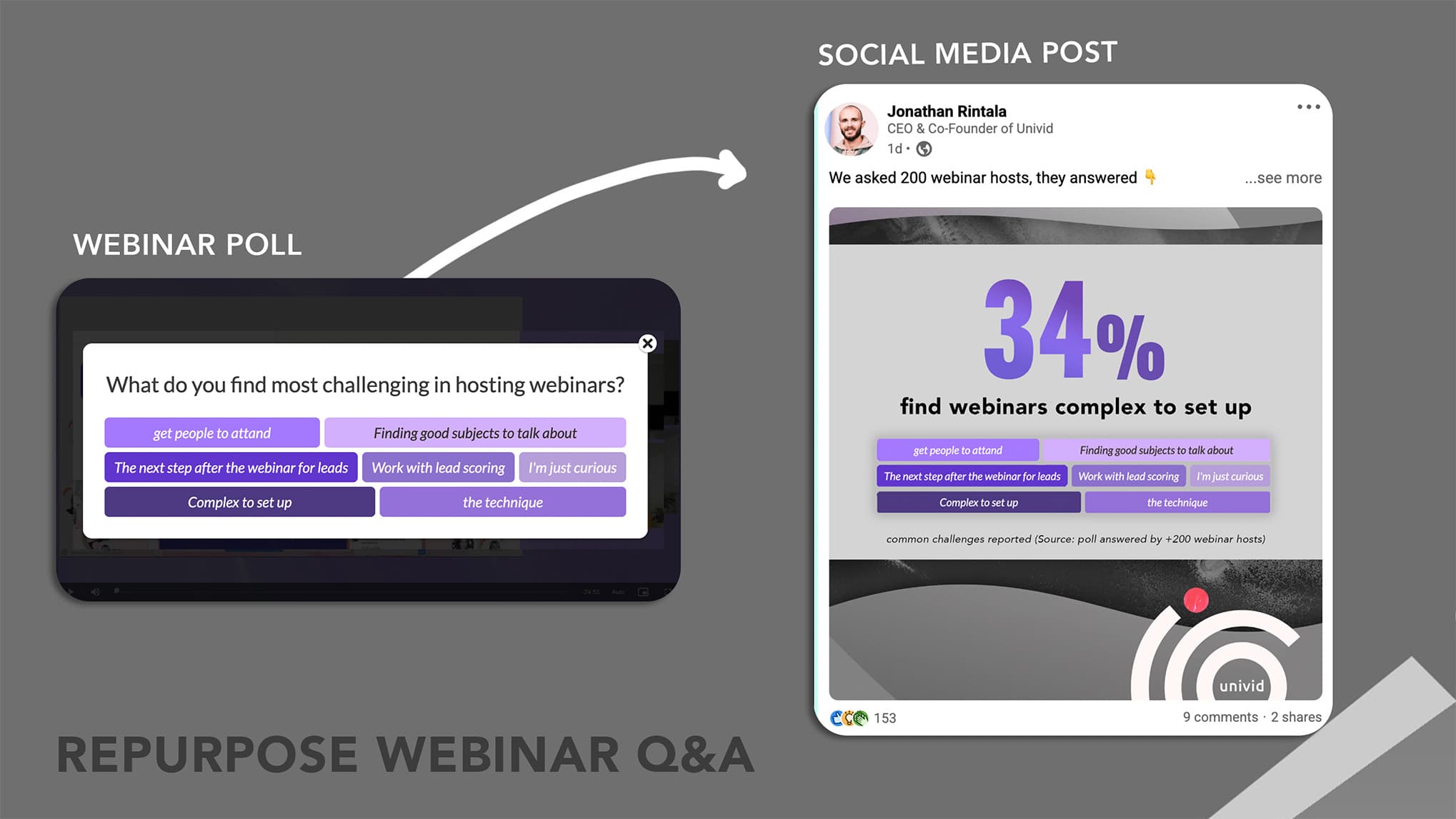 Repurpose webinar to social media visual on LinkedIn Repurpose webinar to social media visual on LinkedIn