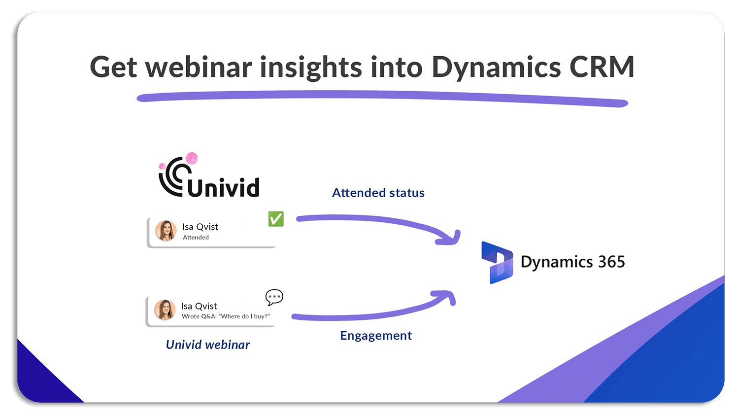 Microsoft Dynamics CRM integration for webinars - Get engagement insights from Univid Microsoft Dynamics CRM integration for webinars - Get engagement insights from Univid