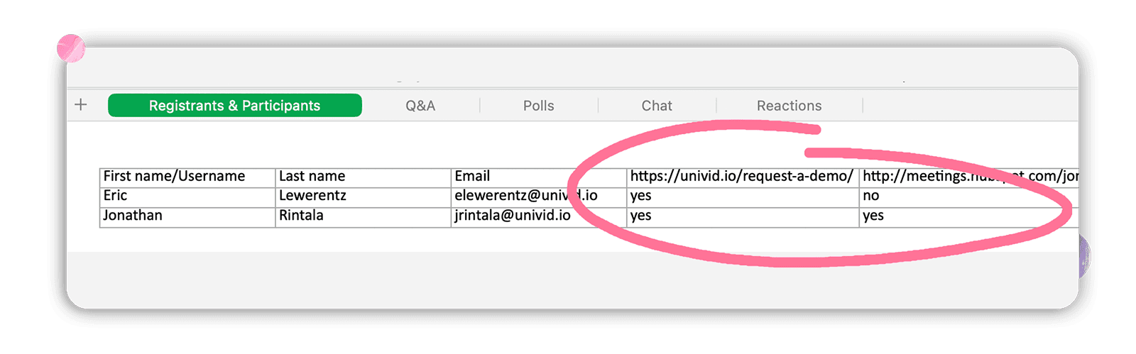 Individual webinar insights - CTA clicks Individual webinar insights - CTA clicks