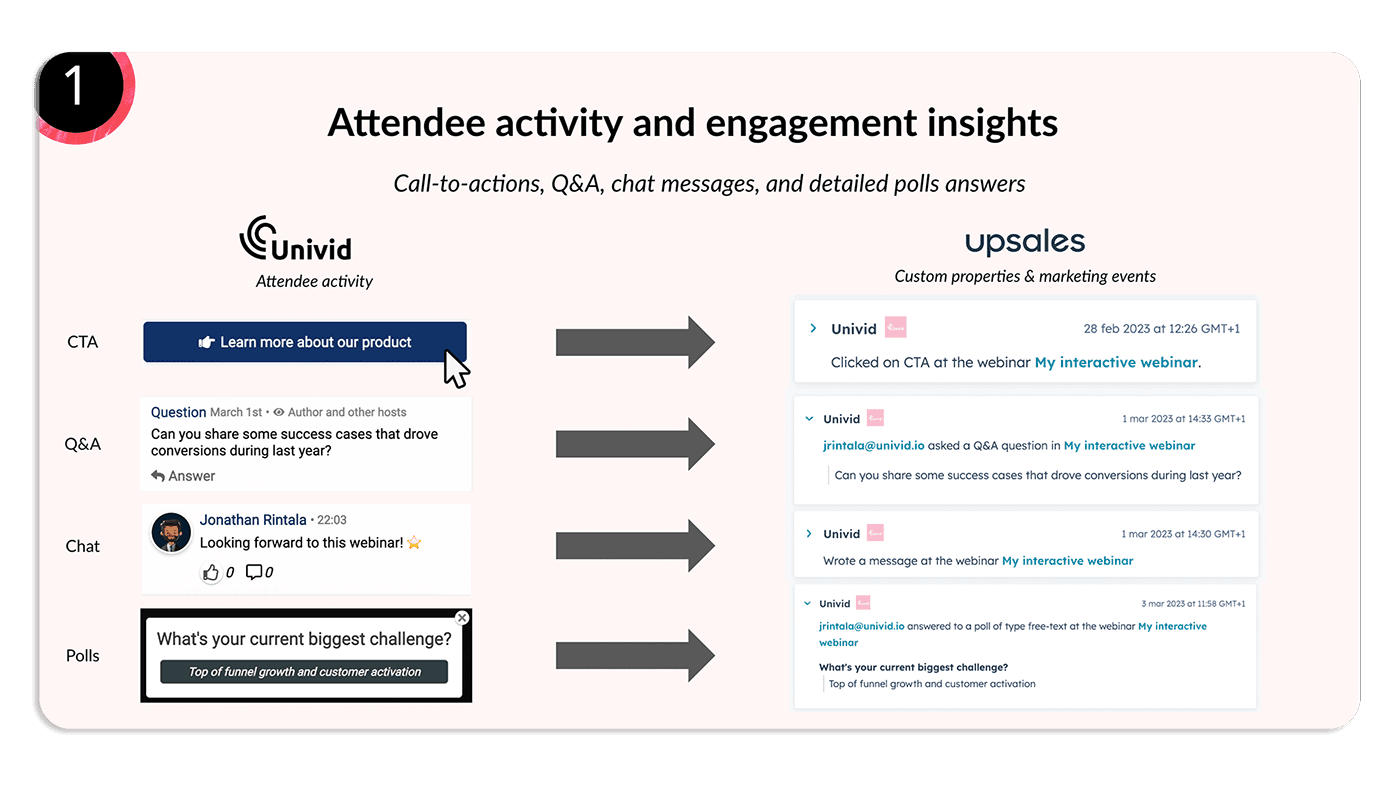 Univid Webinar Engagement Data into Upsales - Webinar integration Univid Webinar Engagement Data into Upsales - Webinar integration