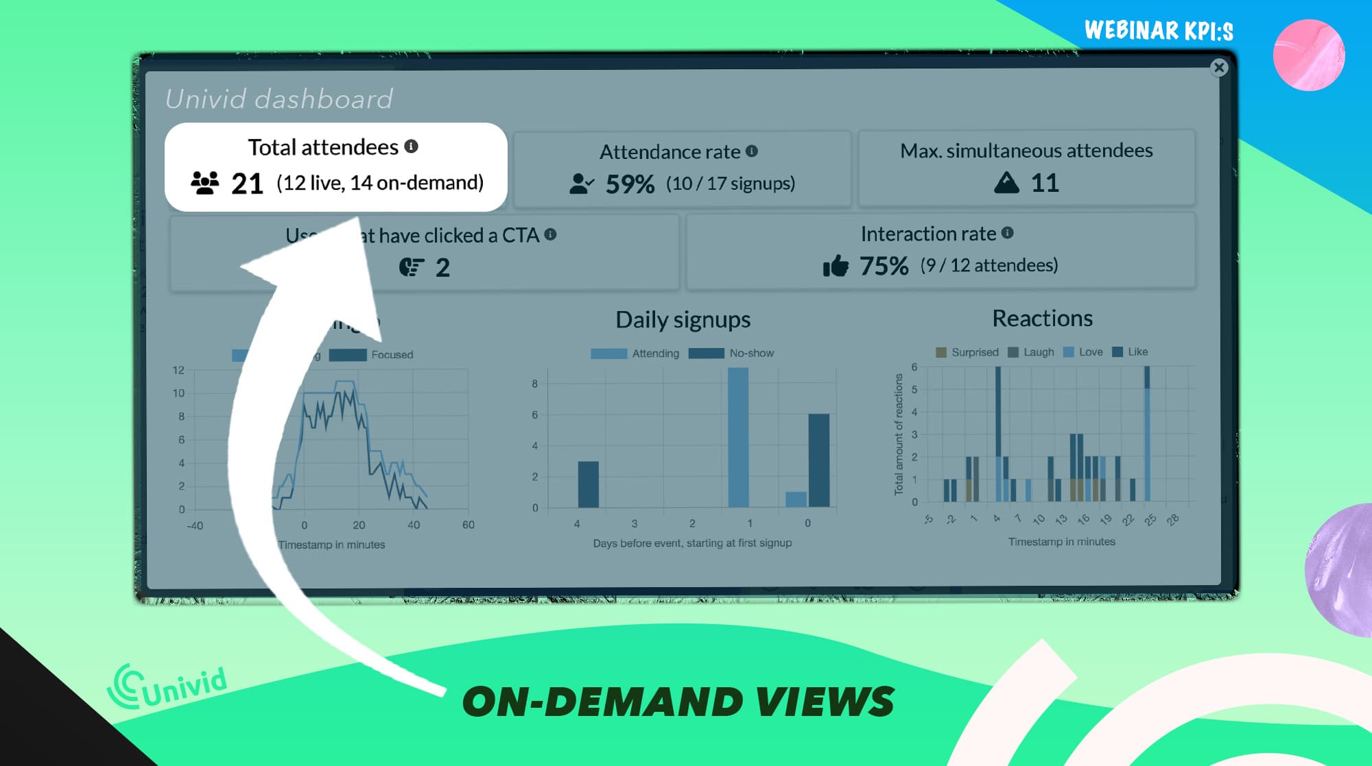 On-demand views - Webinar KPI:s On-demand views - Webinar KPI:s