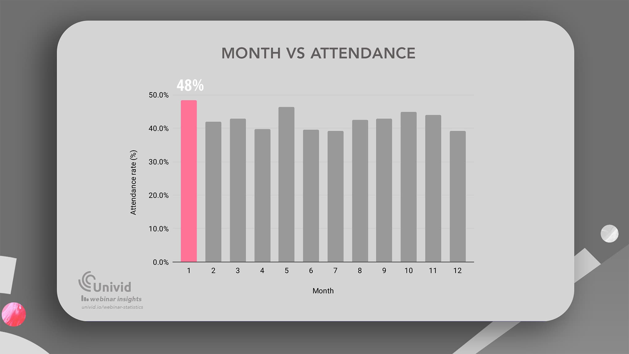 webinar-stats-attendance-rate-by-month webinar-stats-attendance-rate-by-month